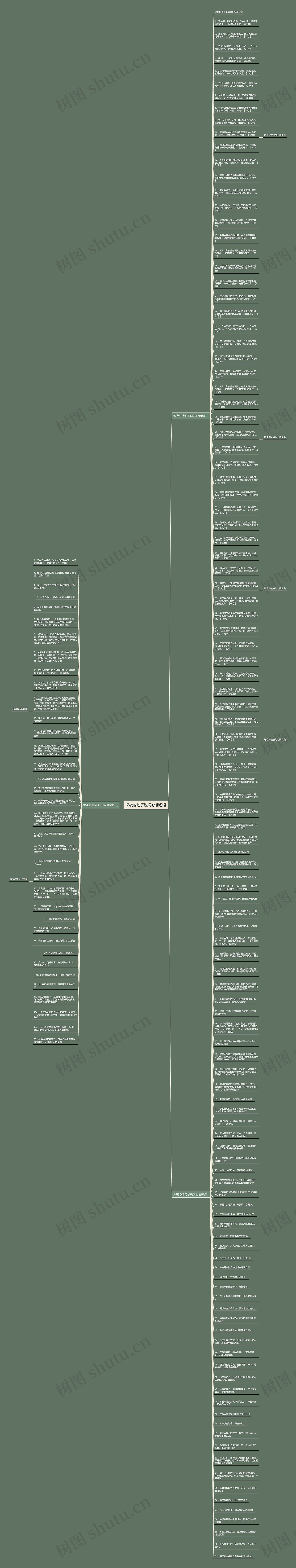 深夜的句子说说心情短语思维导图