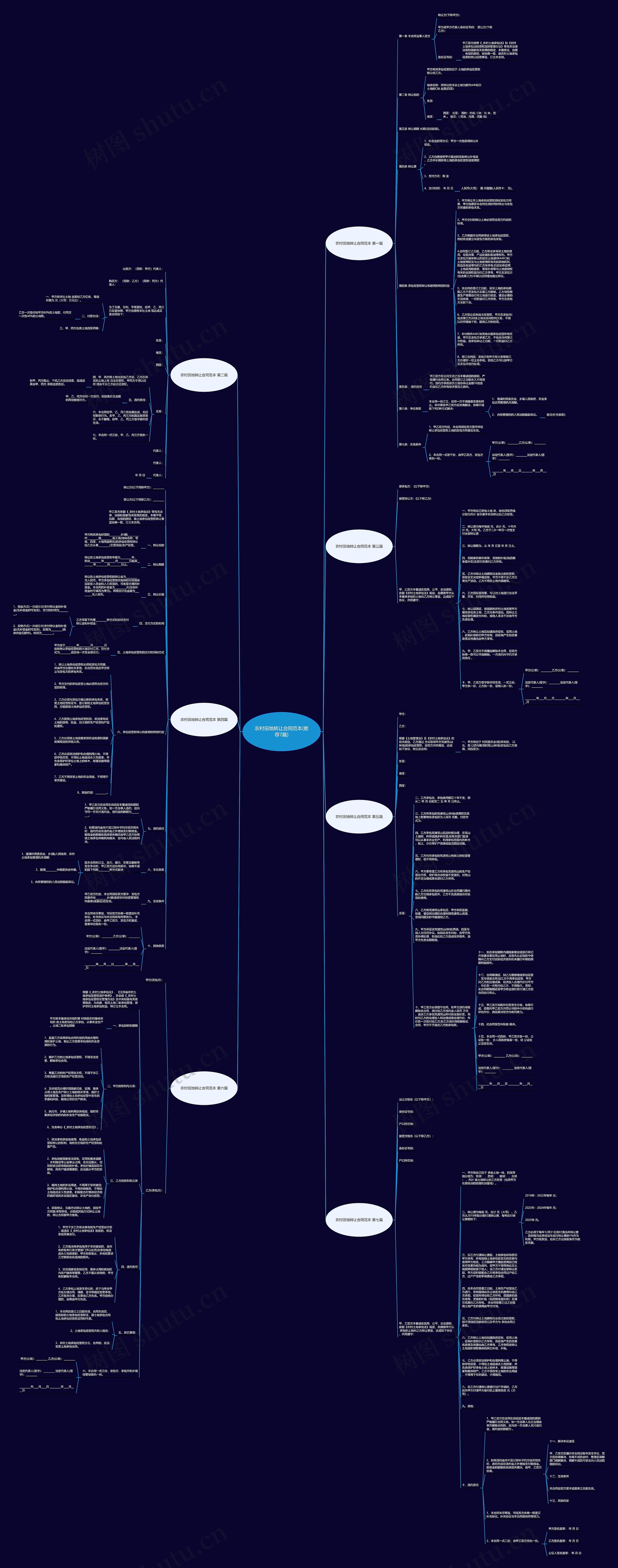 农村田地转让合同范本(推荐7篇)思维导图