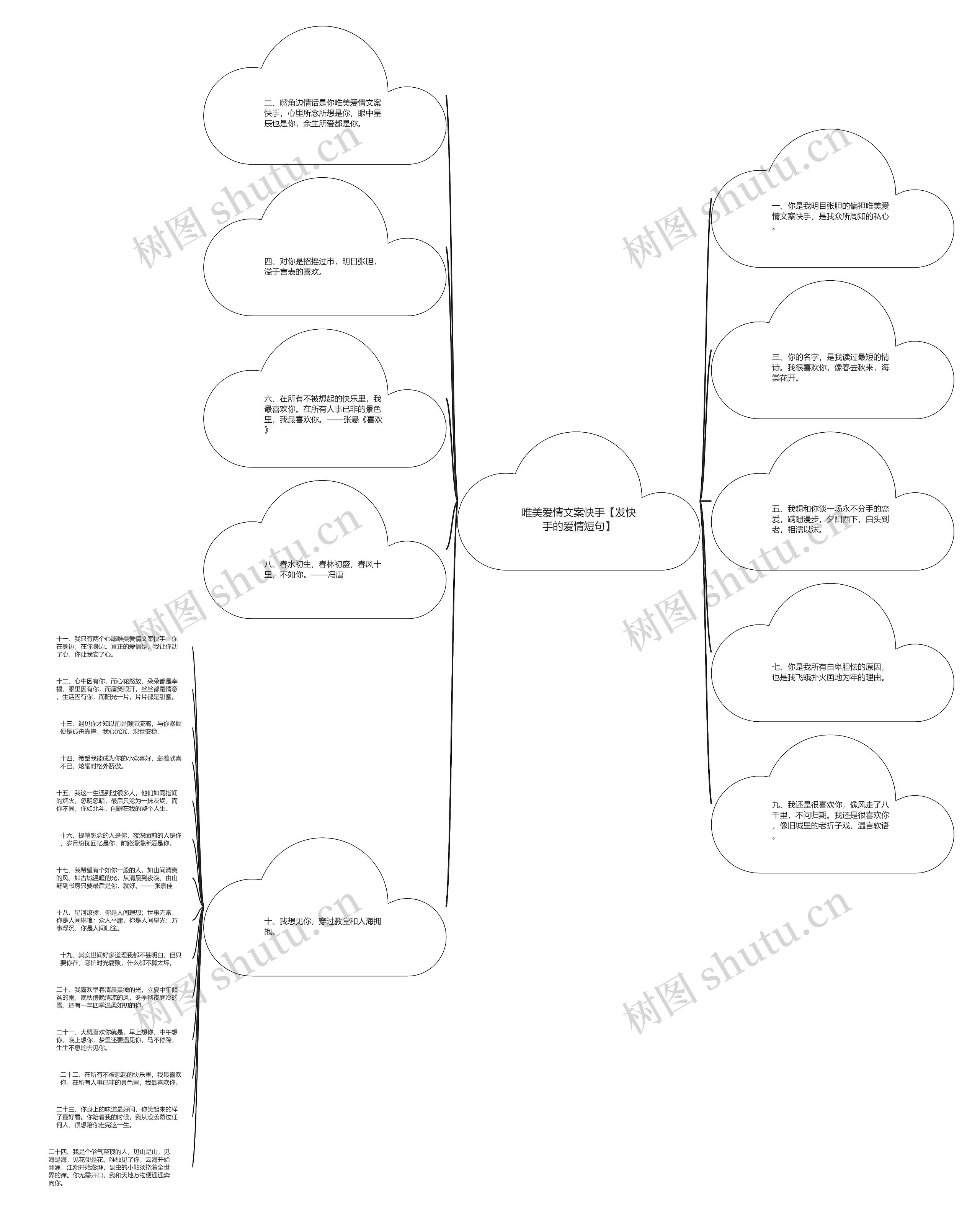 唯美爱情文案快手【发快手的爱情短句】思维导图