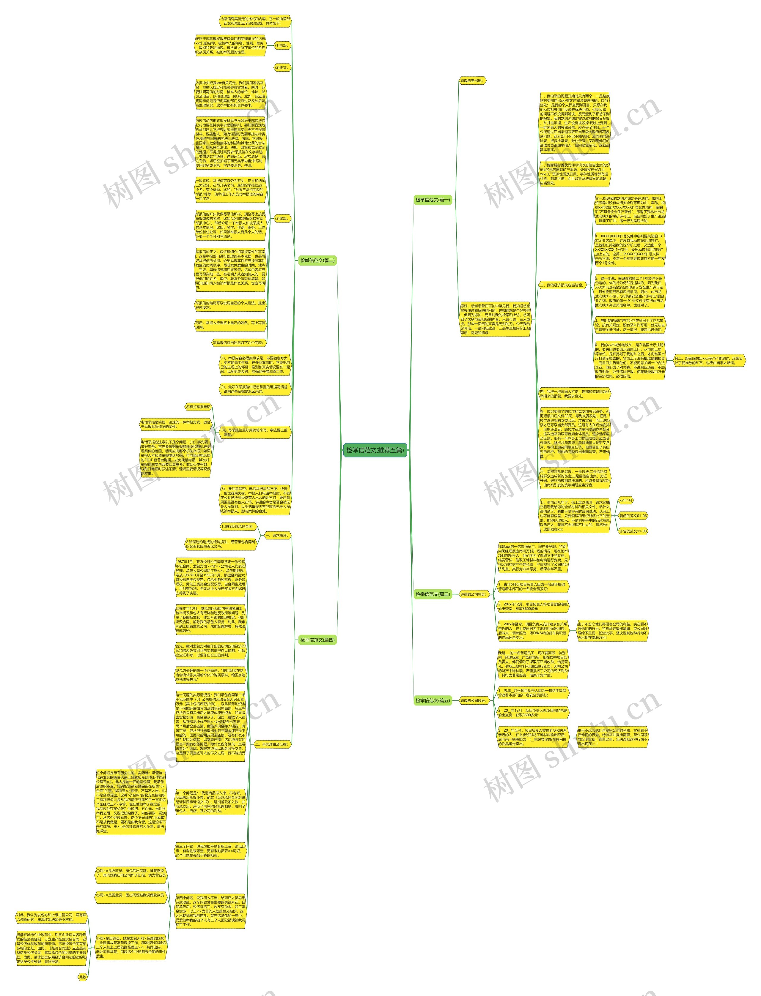 检举信范文(推荐五篇)思维导图