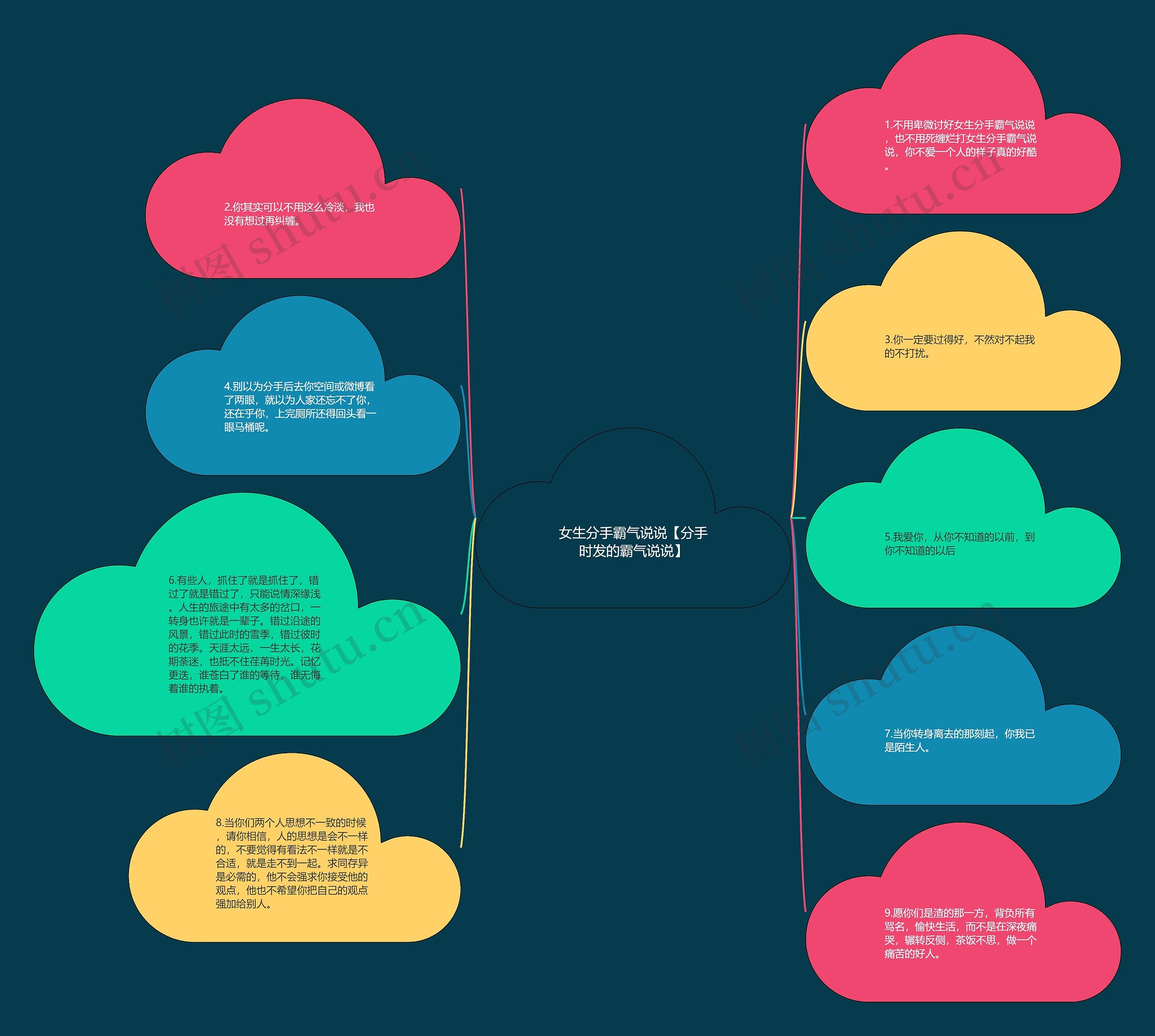 女生分手霸气说说【分手时发的霸气说说】思维导图