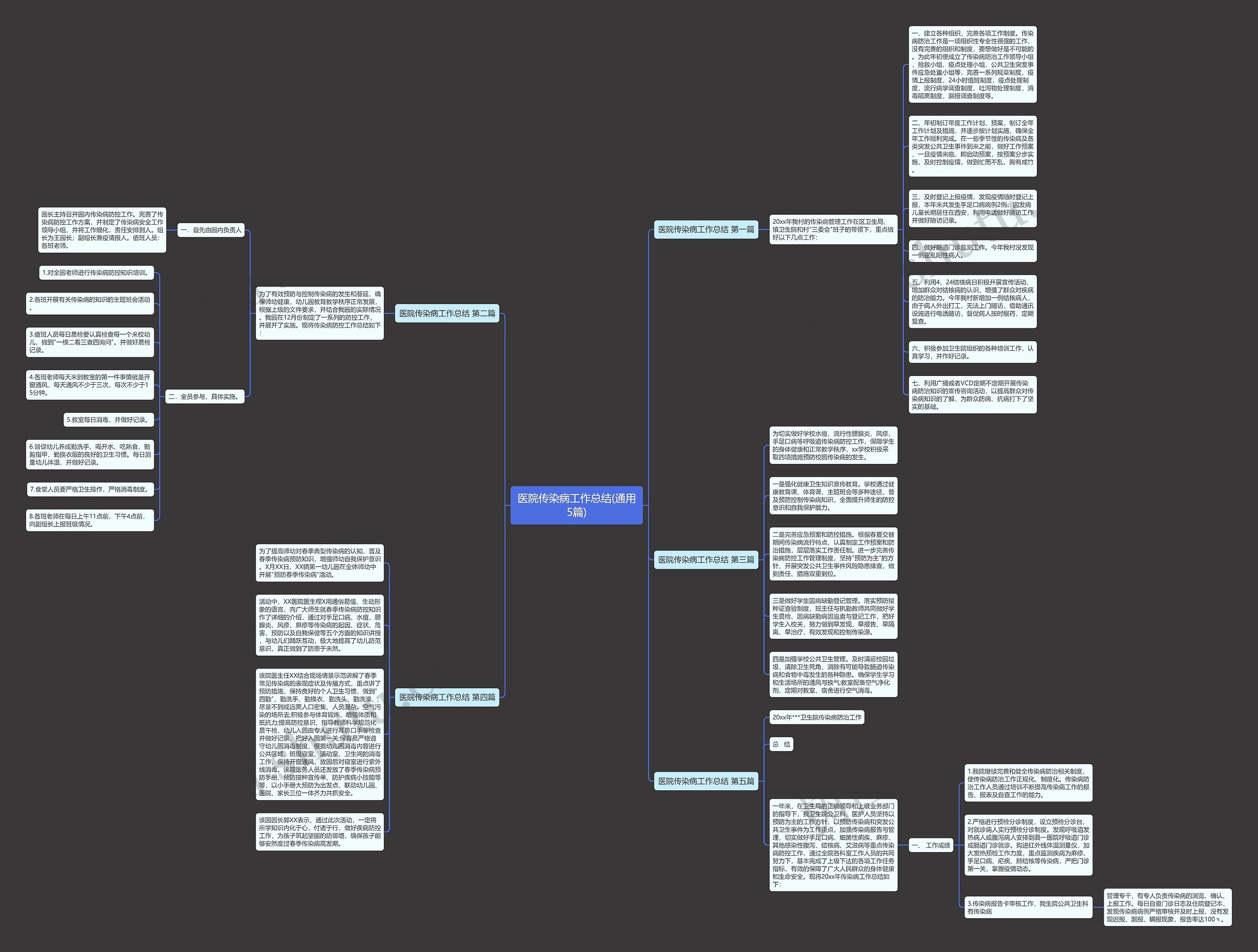 医院传染病工作总结(通用5篇)思维导图