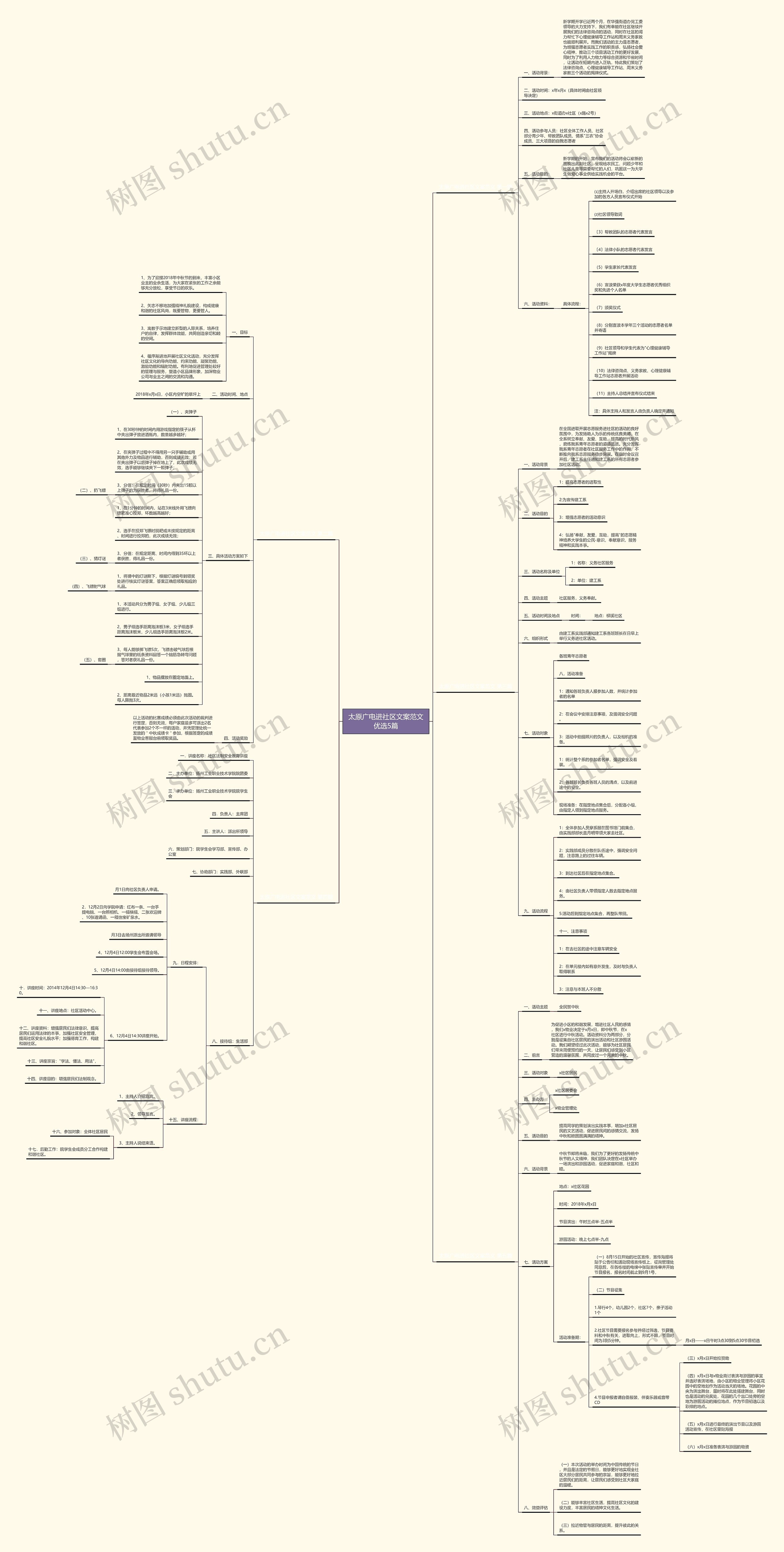 太原广电进社区文案范文优选5篇思维导图