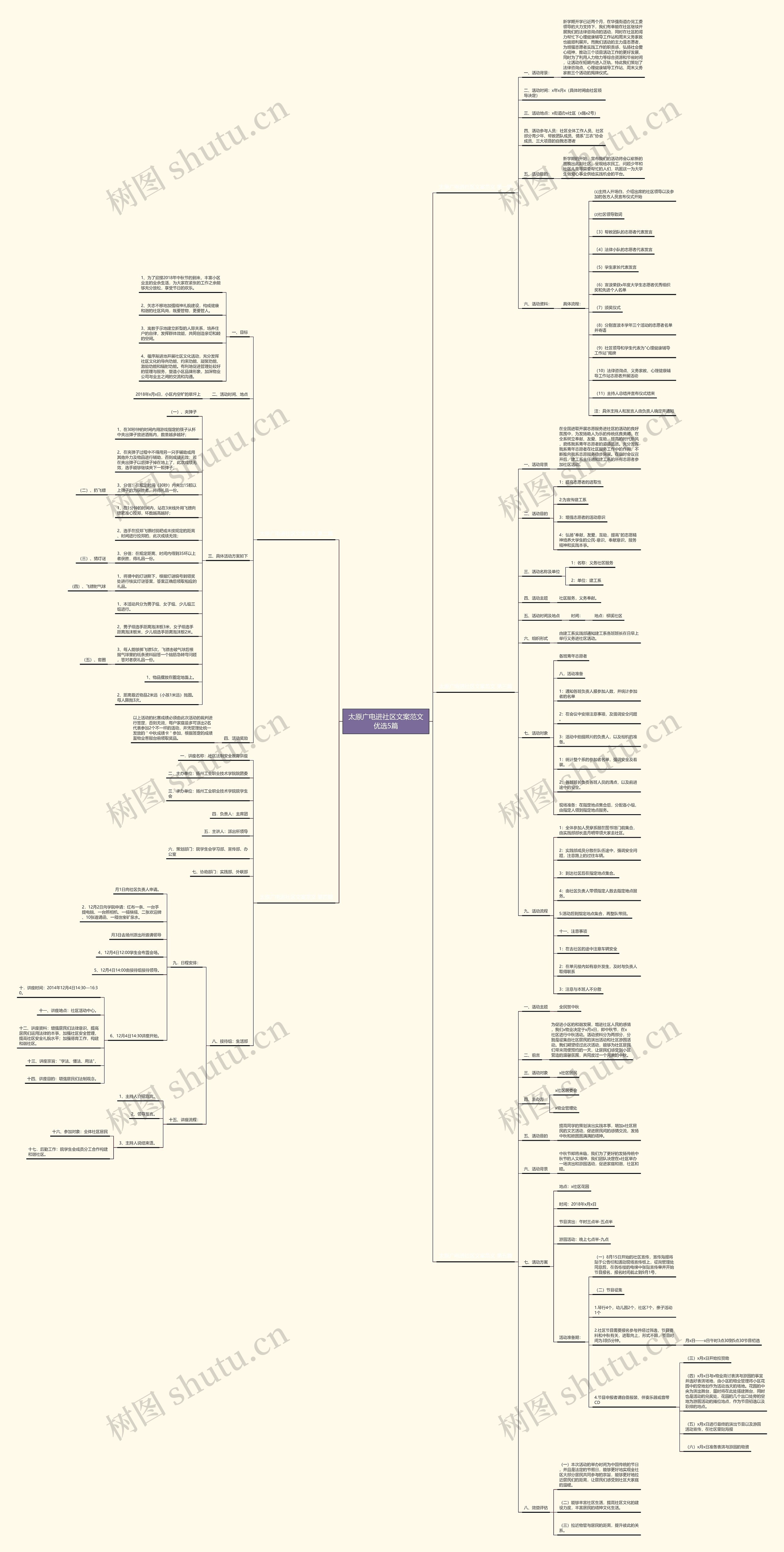 太原广电进社区文案范文优选5篇 太原广电进社区文案范文优选5篇