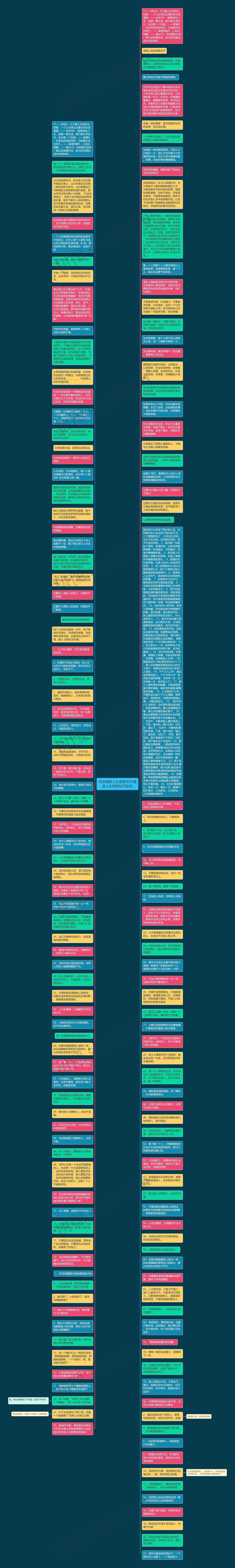 80后精辟人生感悟句子(精辟人生感悟句子励志)思维导图