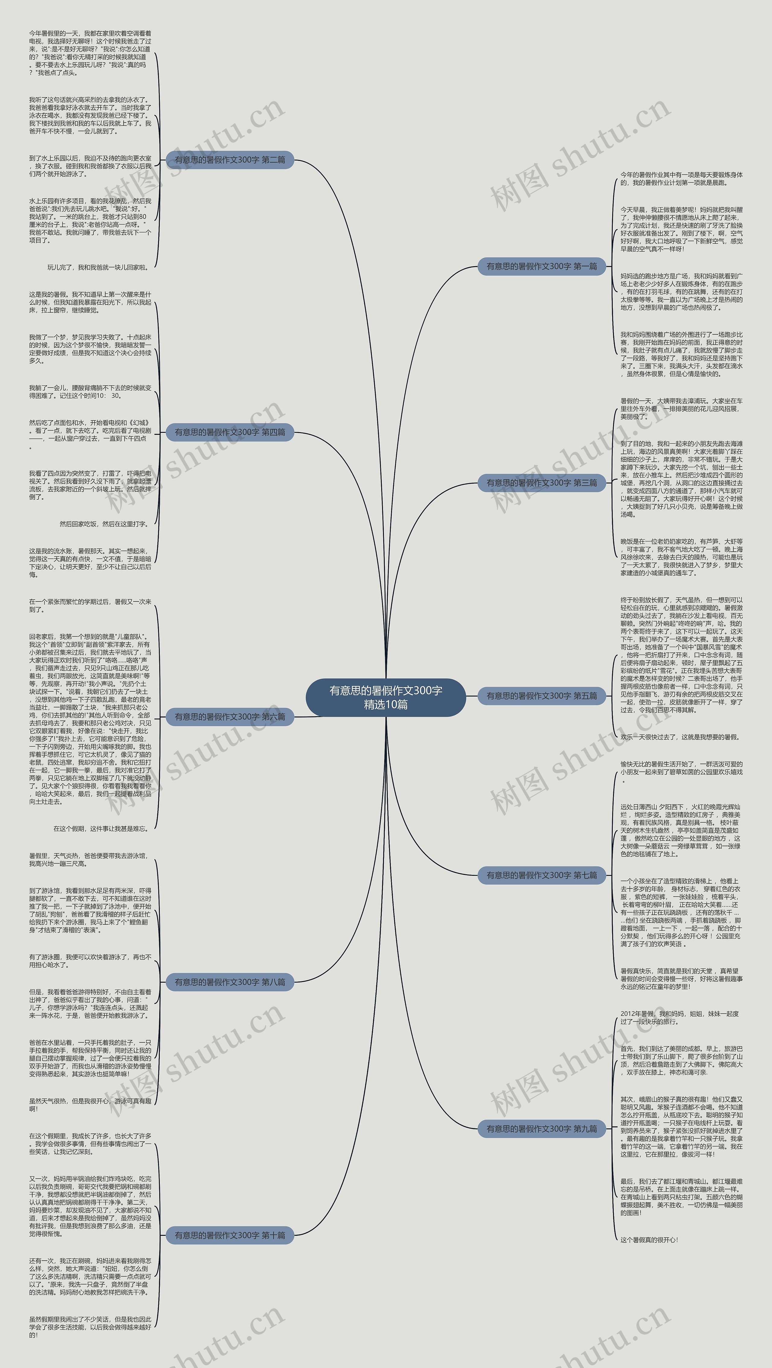 有意思的暑假作文300字精选10篇思维导图