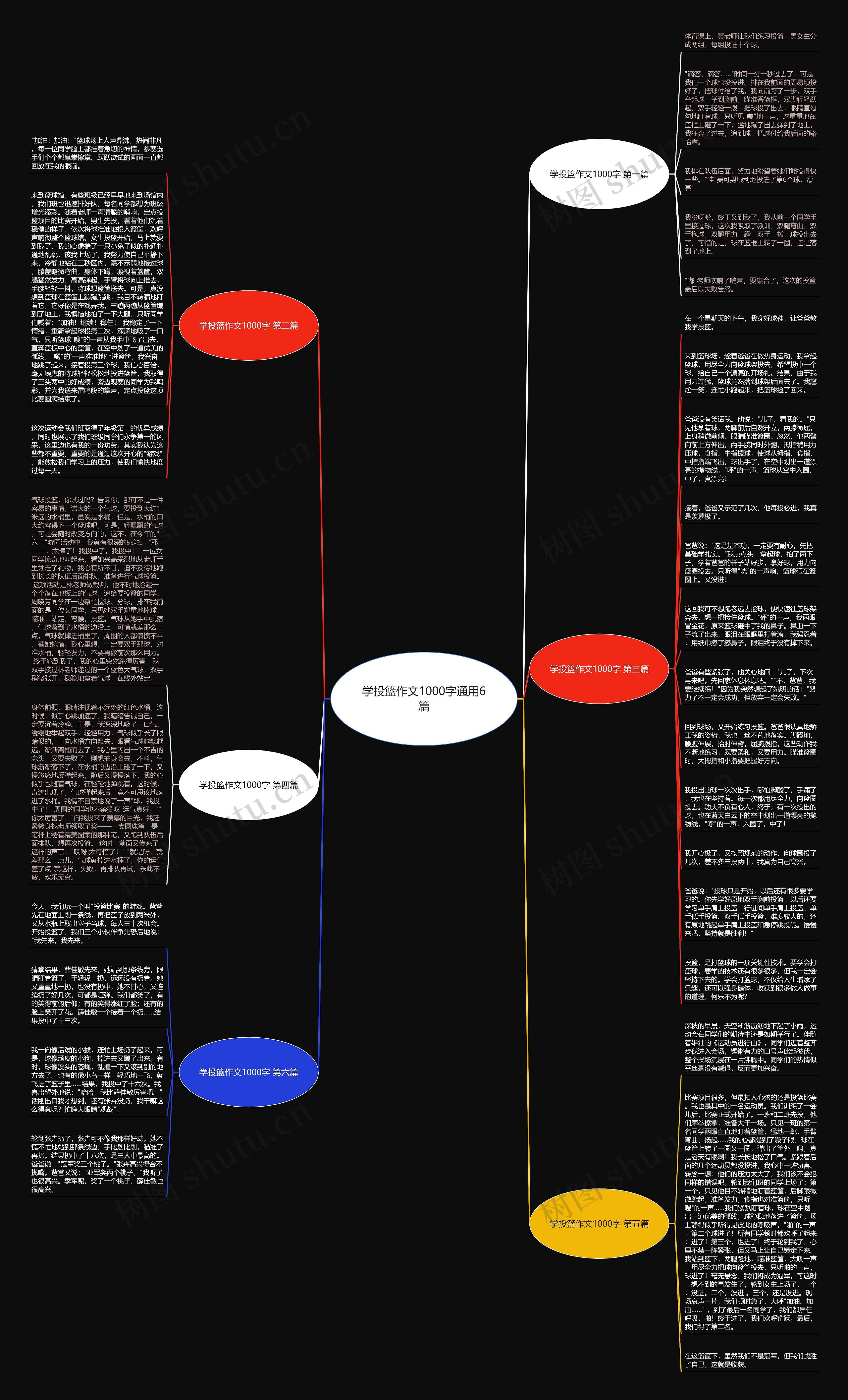 学投篮作文1000字通用6篇思维导图