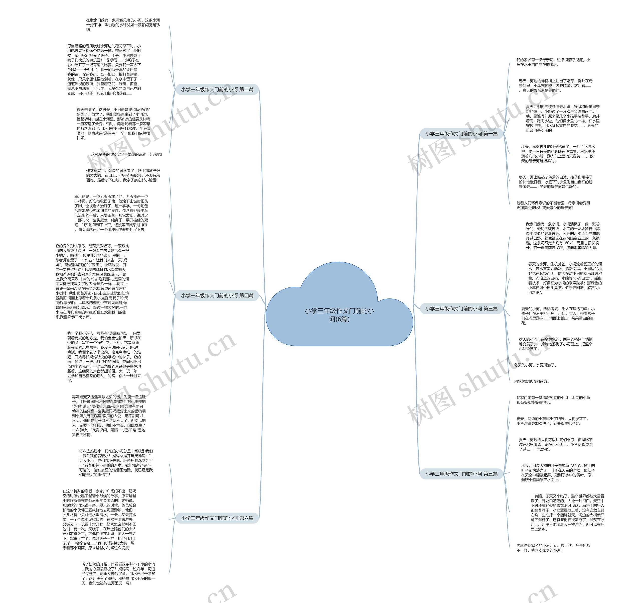 小学三年级作文门前的小河(6篇)思维导图