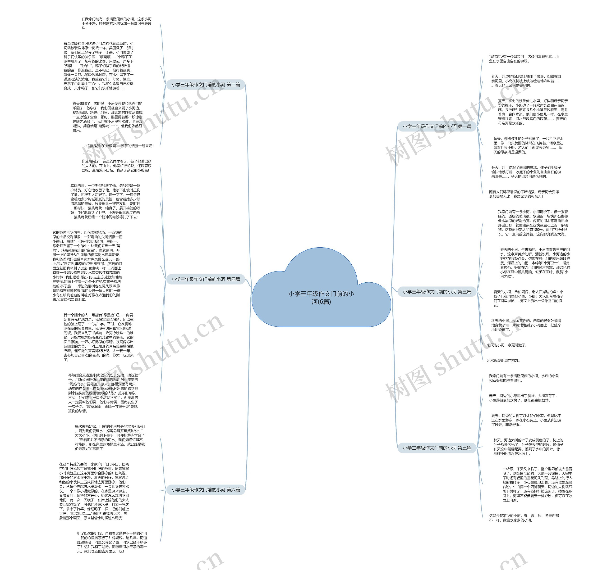 小学三年级作文门前的小河(6篇) 小学三年级作文门前的小河(6篇)