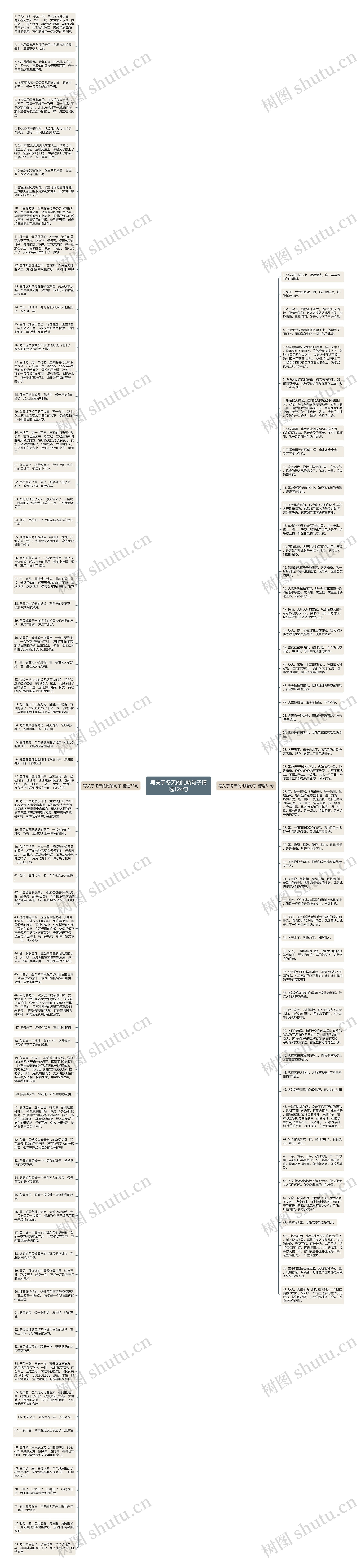 写关于冬天的比喻句子精选124句思维导图