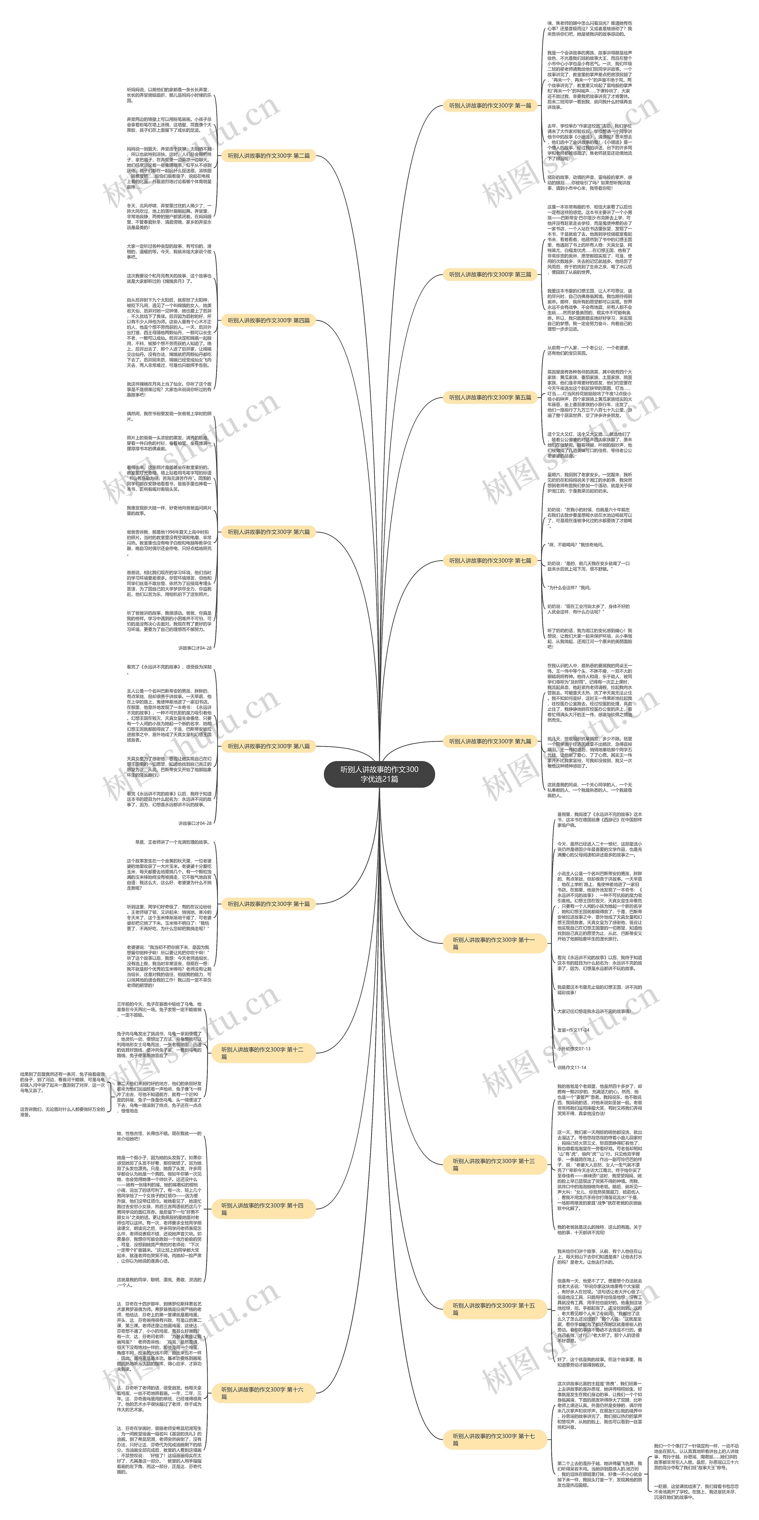听别人讲故事的作文300字优选21篇思维导图