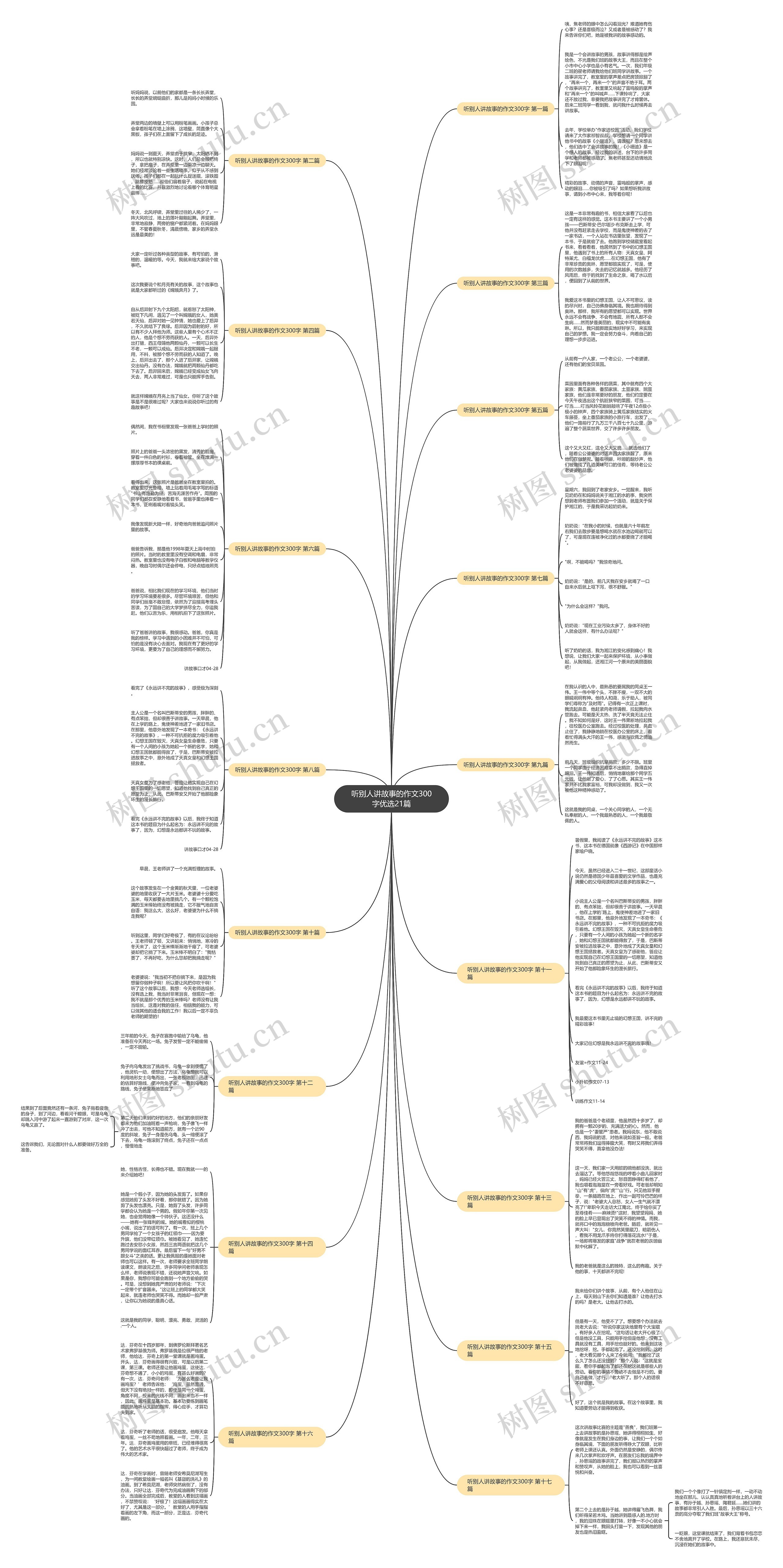 听别人讲故事的作文300字优选21篇 听别人讲故事的作文300字优选21篇