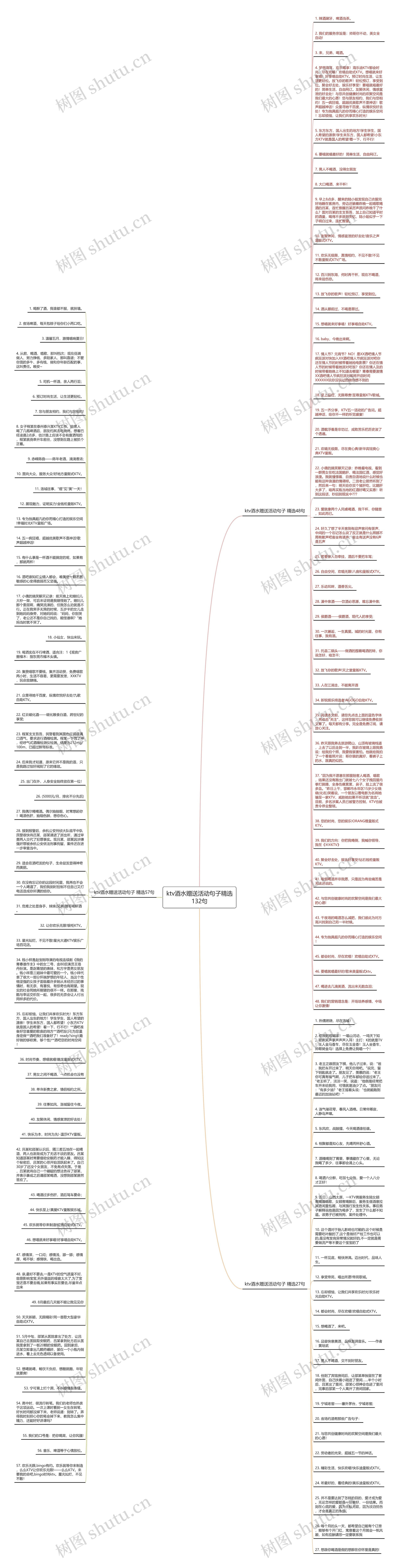 ktv酒水赠送活动句子精选132句思维导图