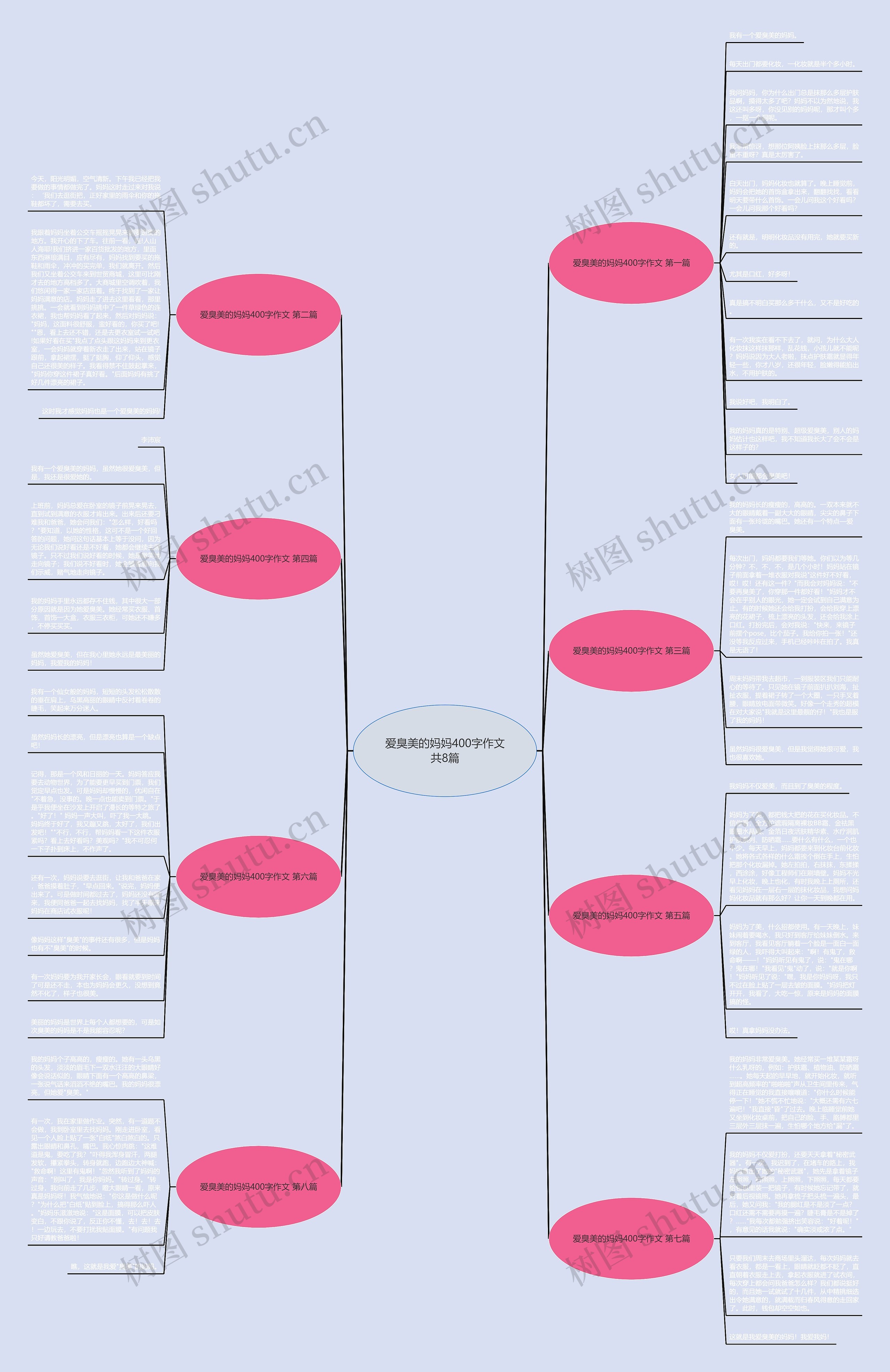 爱臭美的妈妈400字作文共8篇 爱臭美的妈妈400字作文共8篇