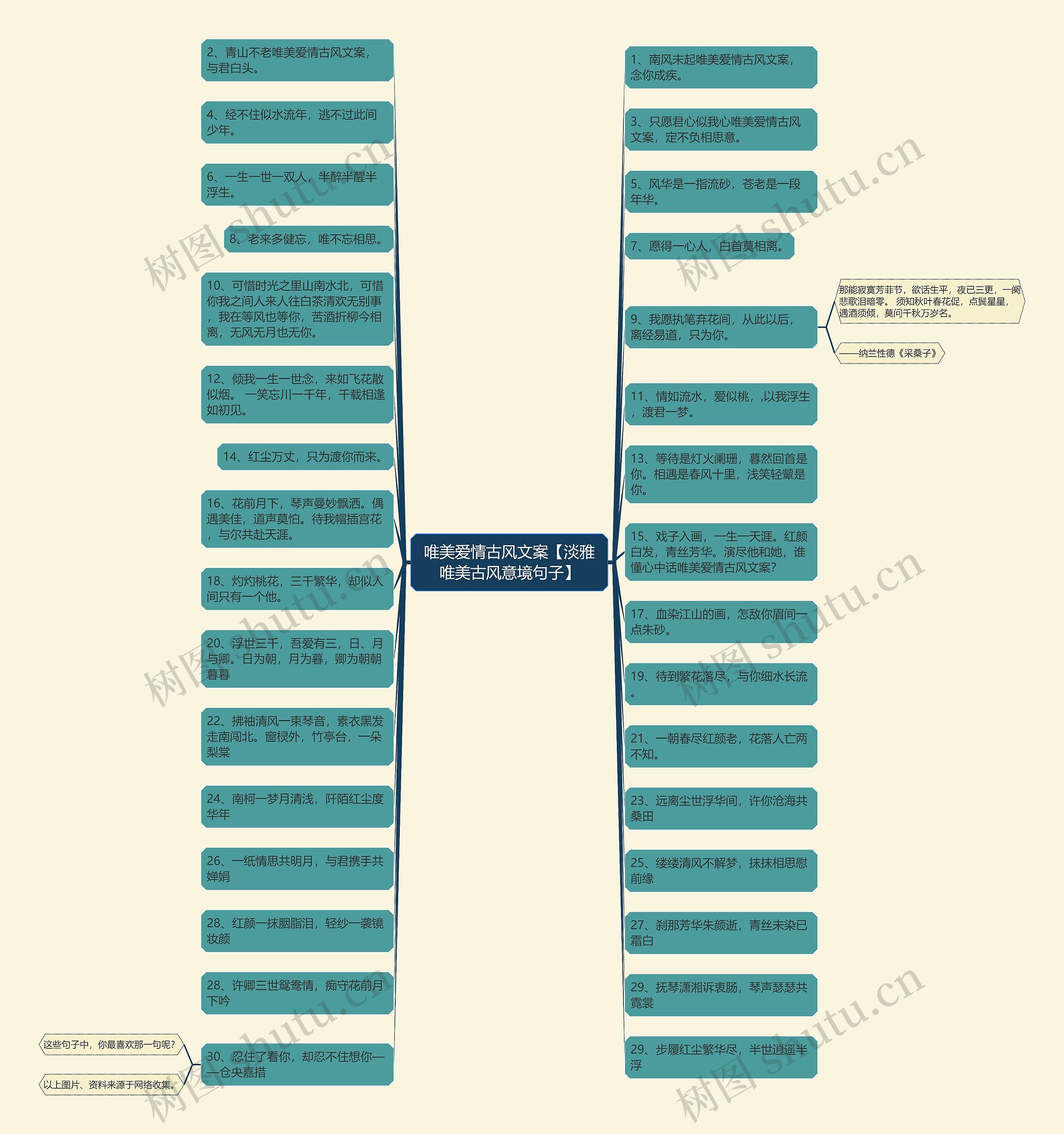 唯美爱情古风文案【淡雅唯美古风意境句子】思维导图