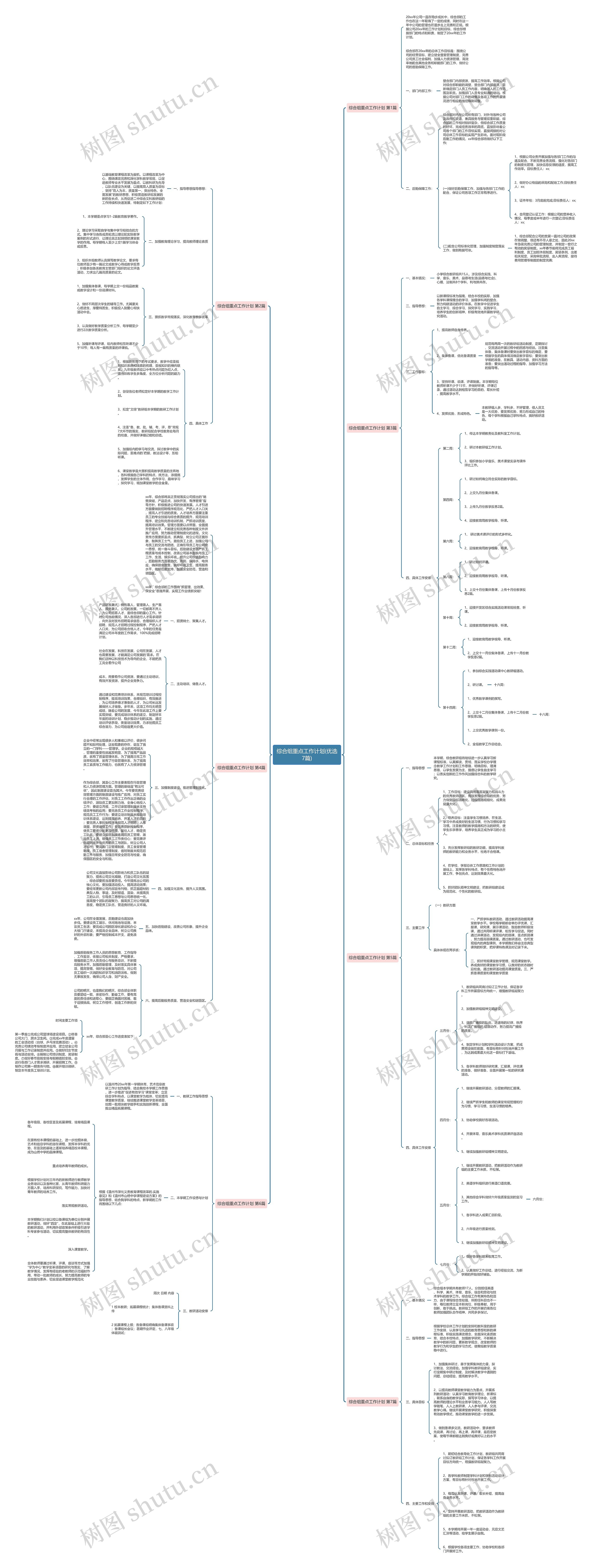 综合组重点工作计划(优选7篇)思维导图