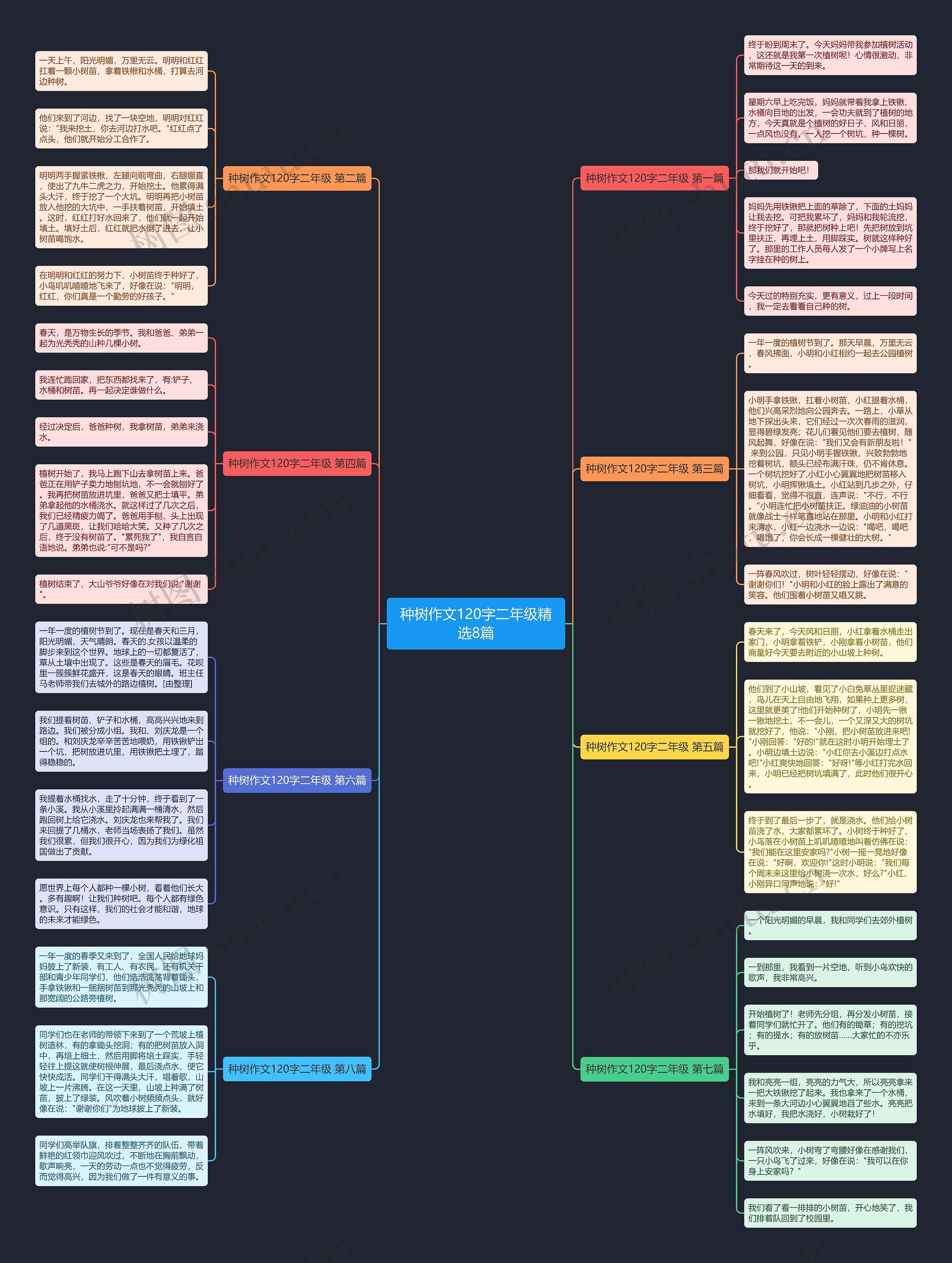 种树作文120字二年级精选8篇思维导图