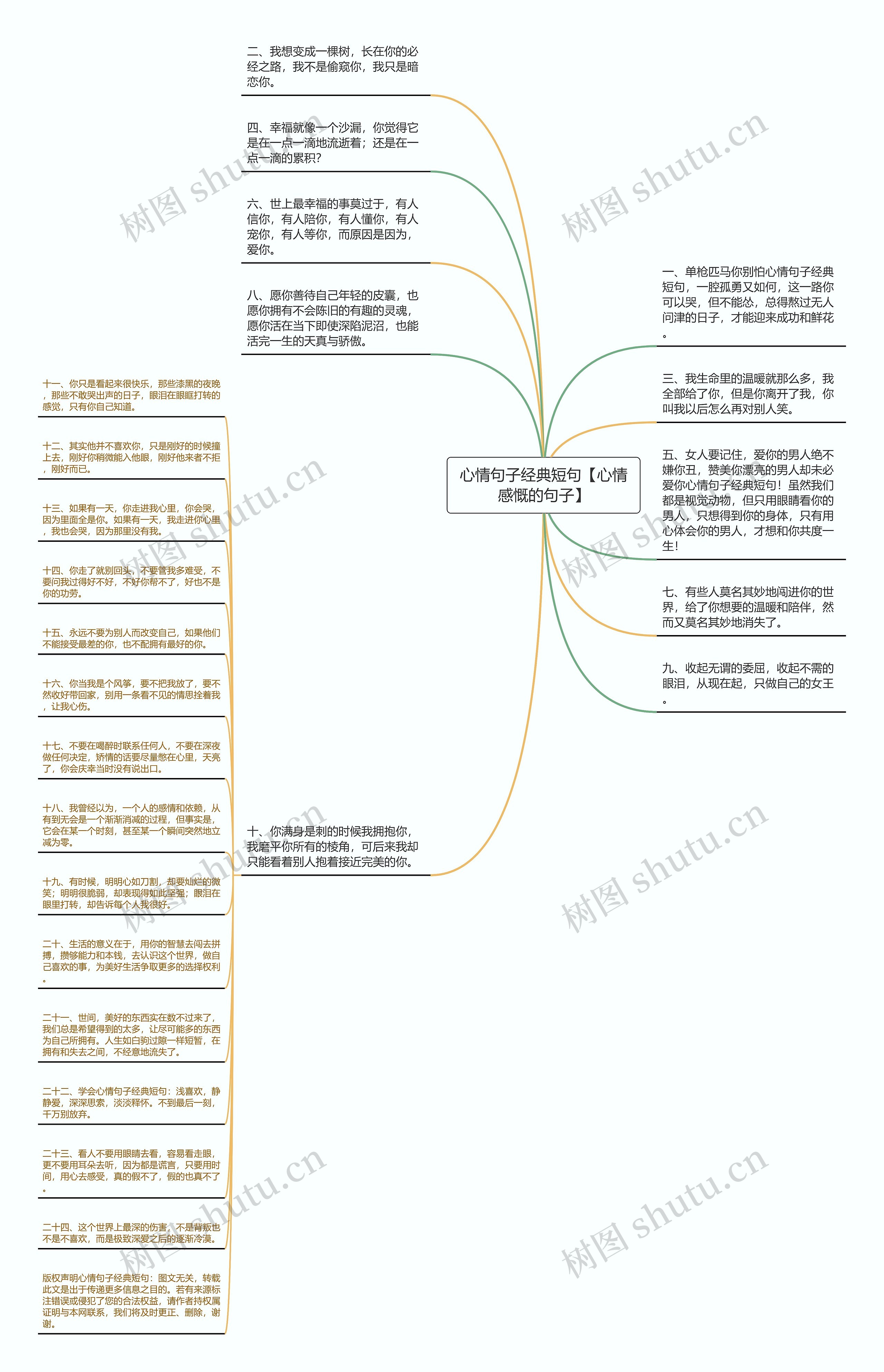 心情句子经典短句【心情感慨的句子】思维导图