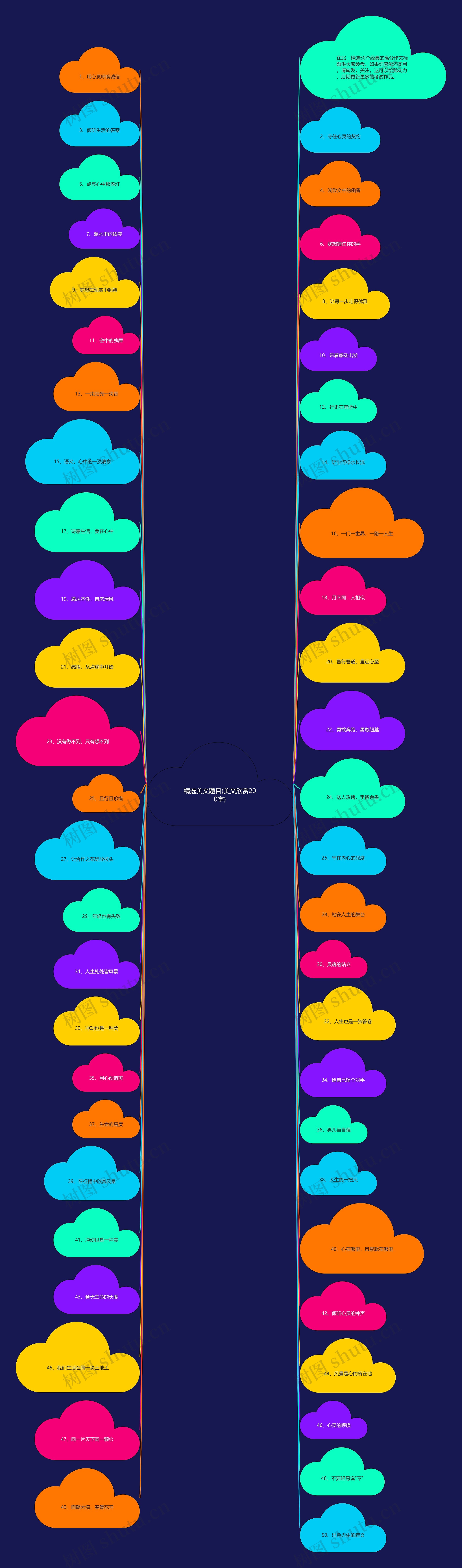 精选美文题目(美文欣赏200字)思维导图