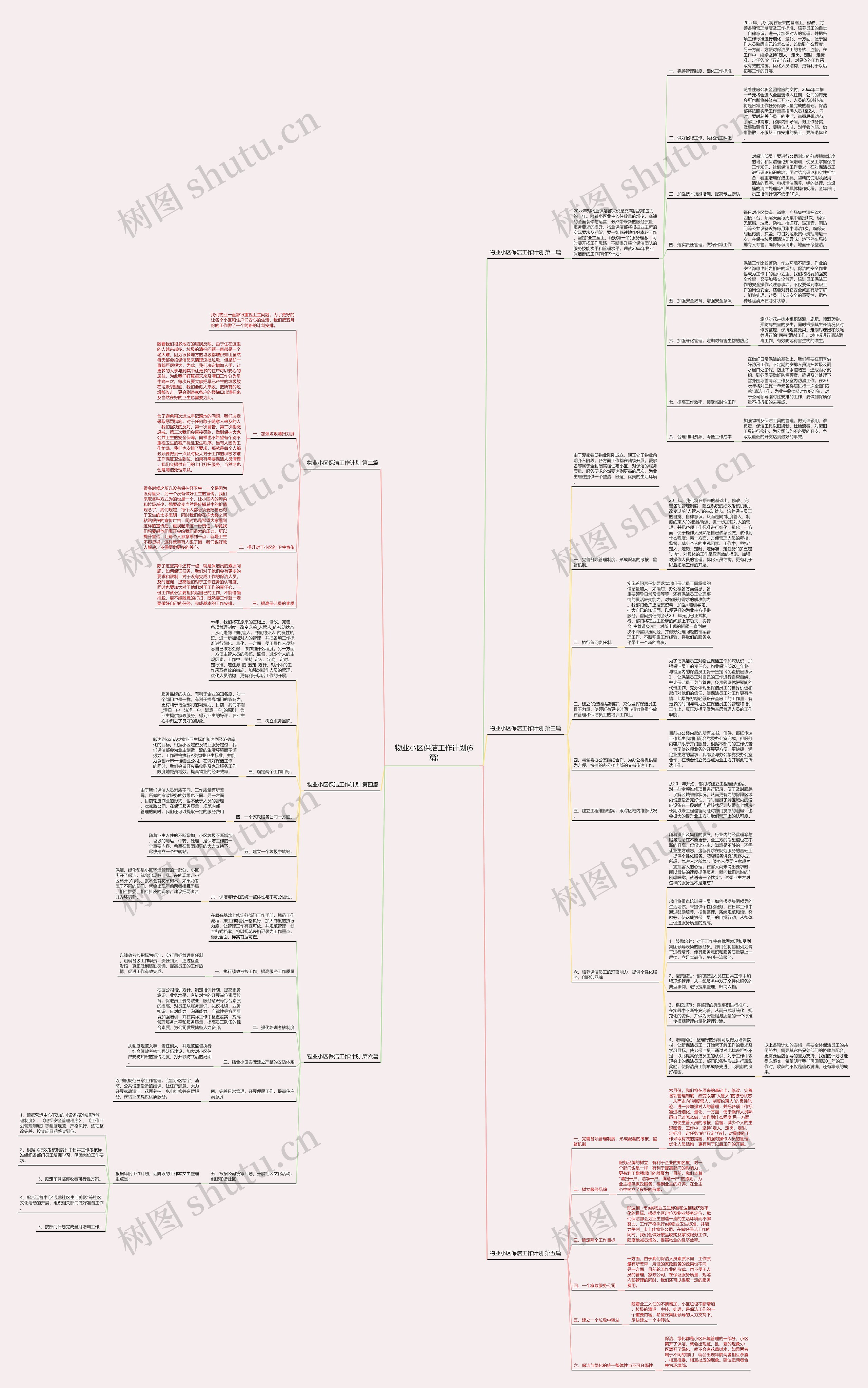 物业小区保洁工作计划(6篇)思维导图高清图 物业小区保洁工作计划(6篇)思维导图