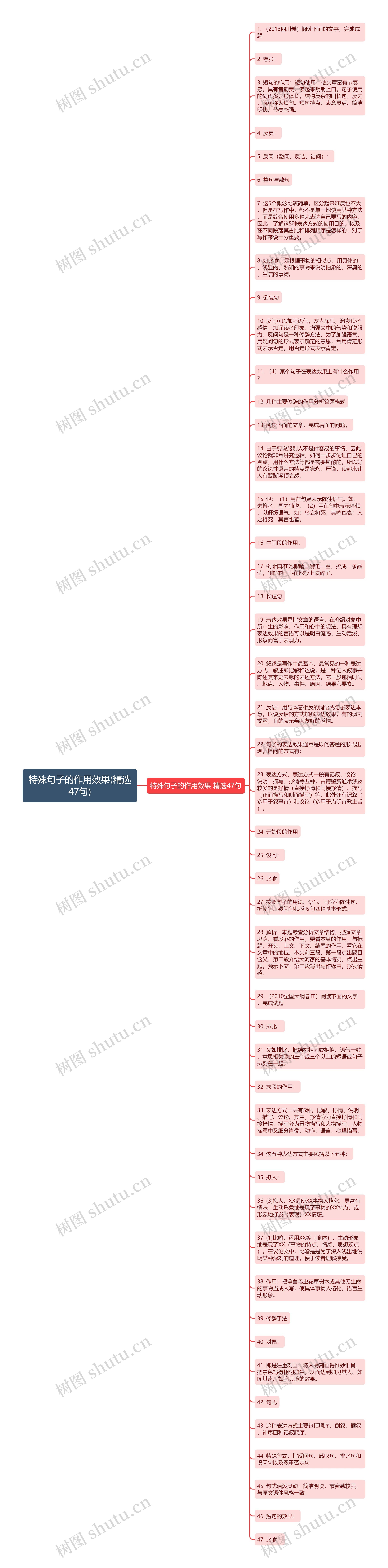 特殊句子的作用效果(精选47句)