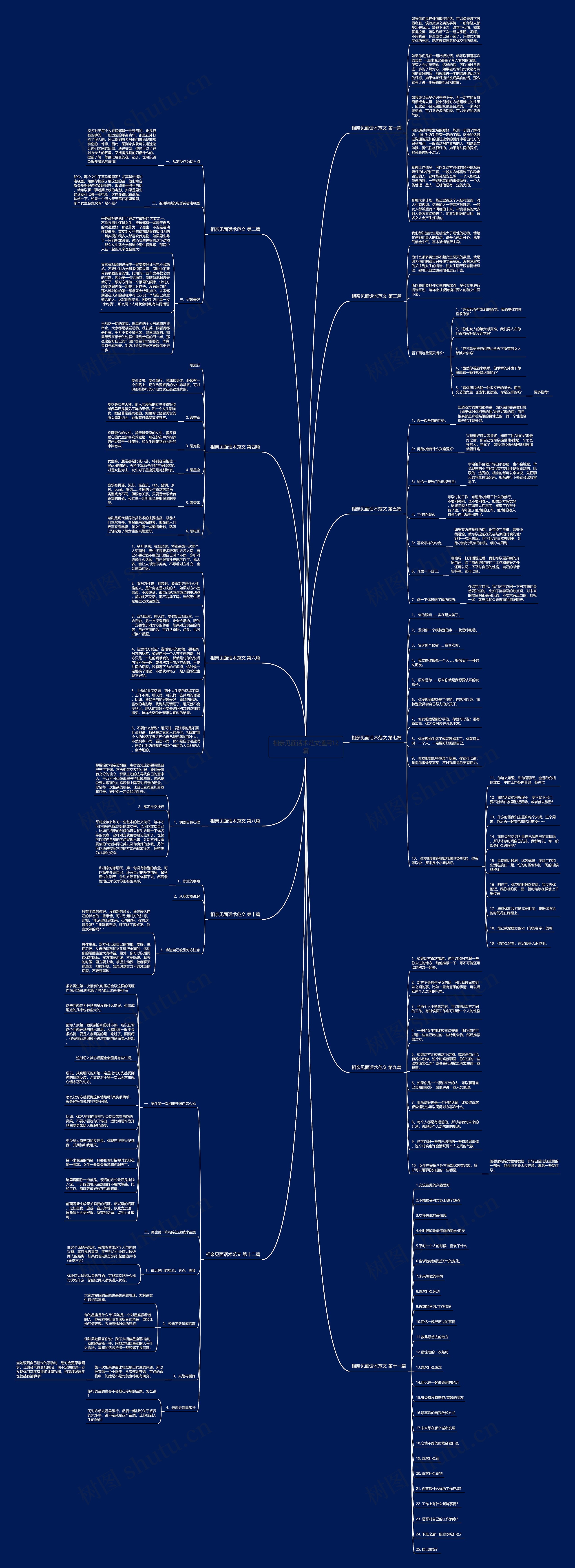 相亲见面话术范文通用12篇思维导图