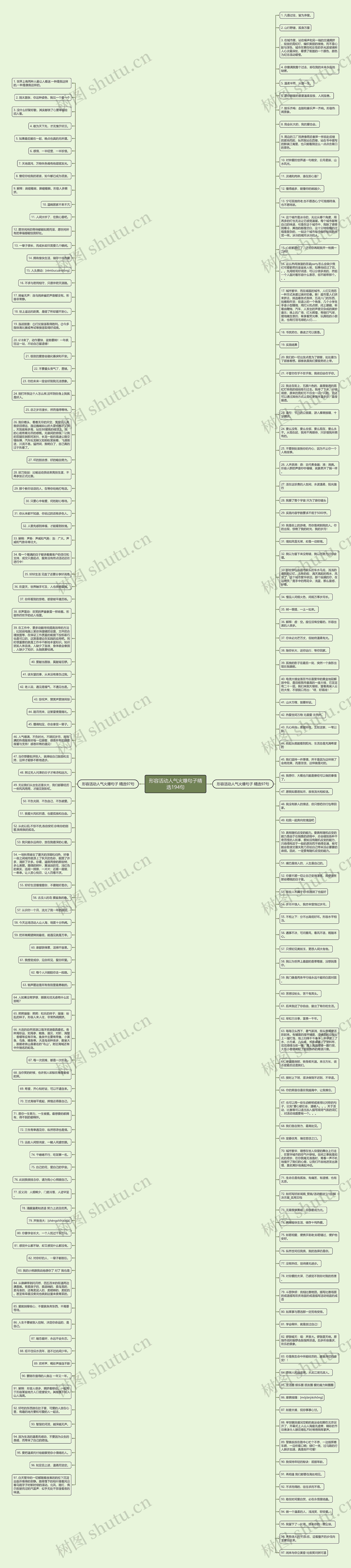 形容活动人气火爆句子精选194句思维导图