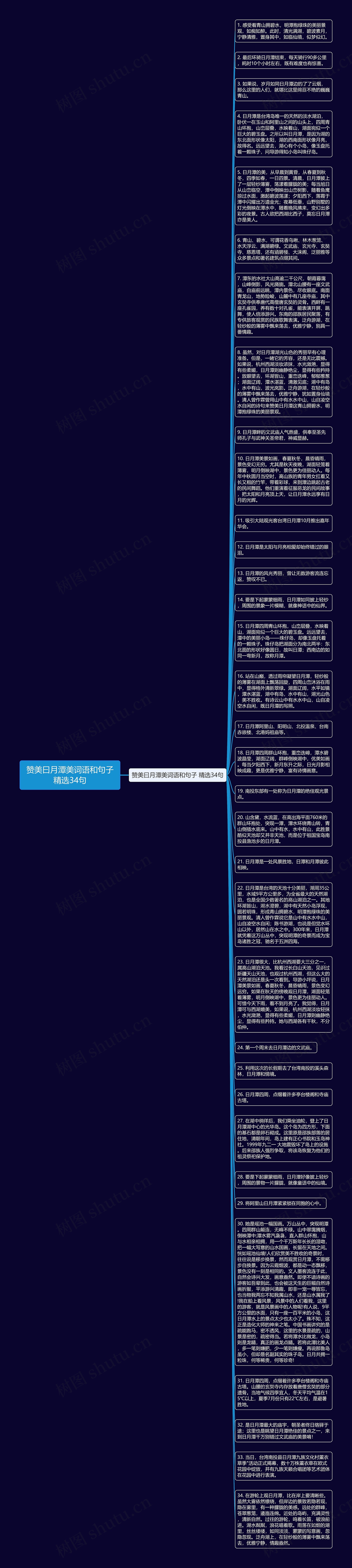 赞美曰月潭美词语和句子精选34句思维导图