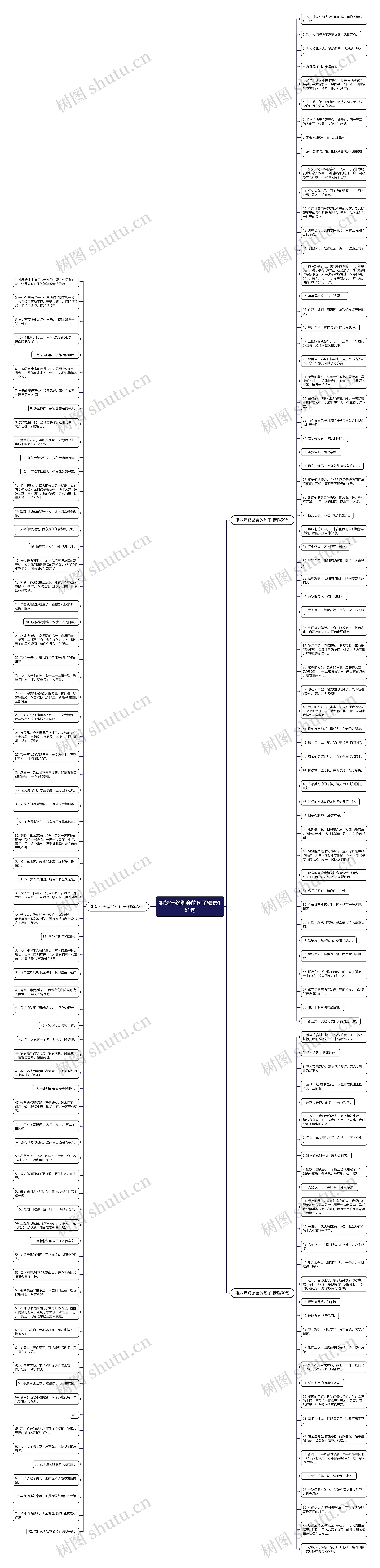 姐妹年终聚会的句子精选161句思维导图