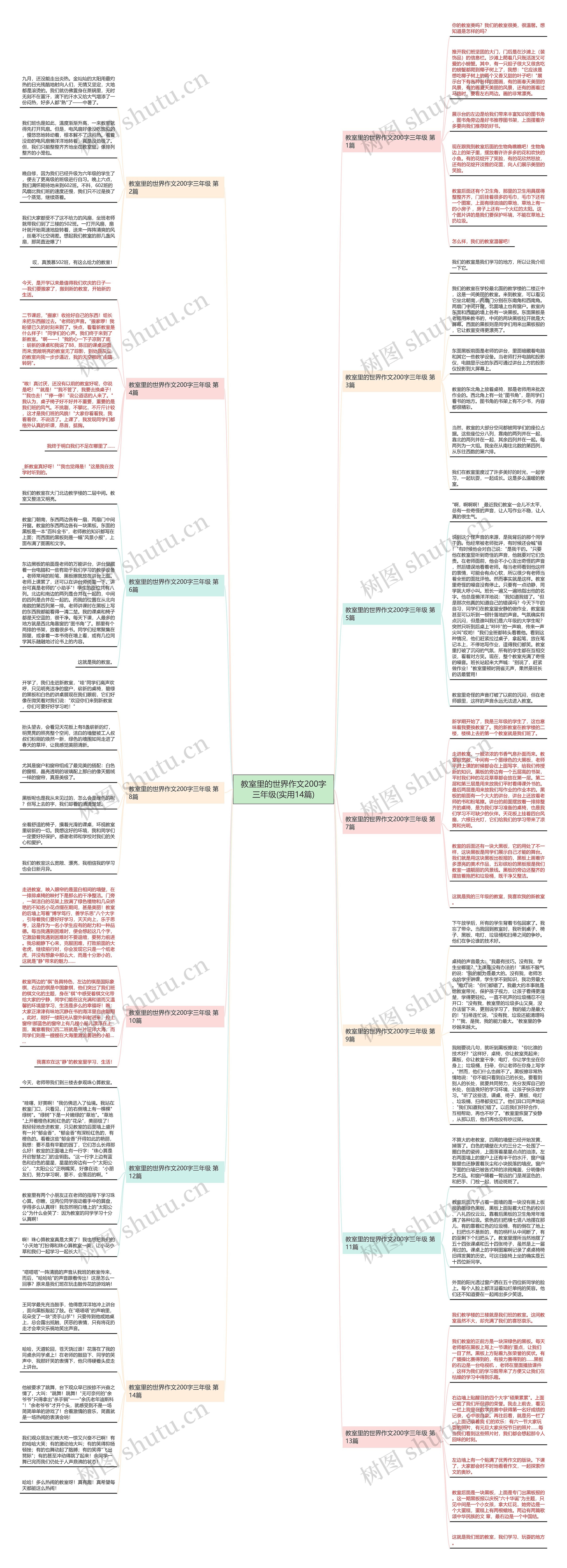 教室里的世界作文200字三年级(实用14篇)思维导图