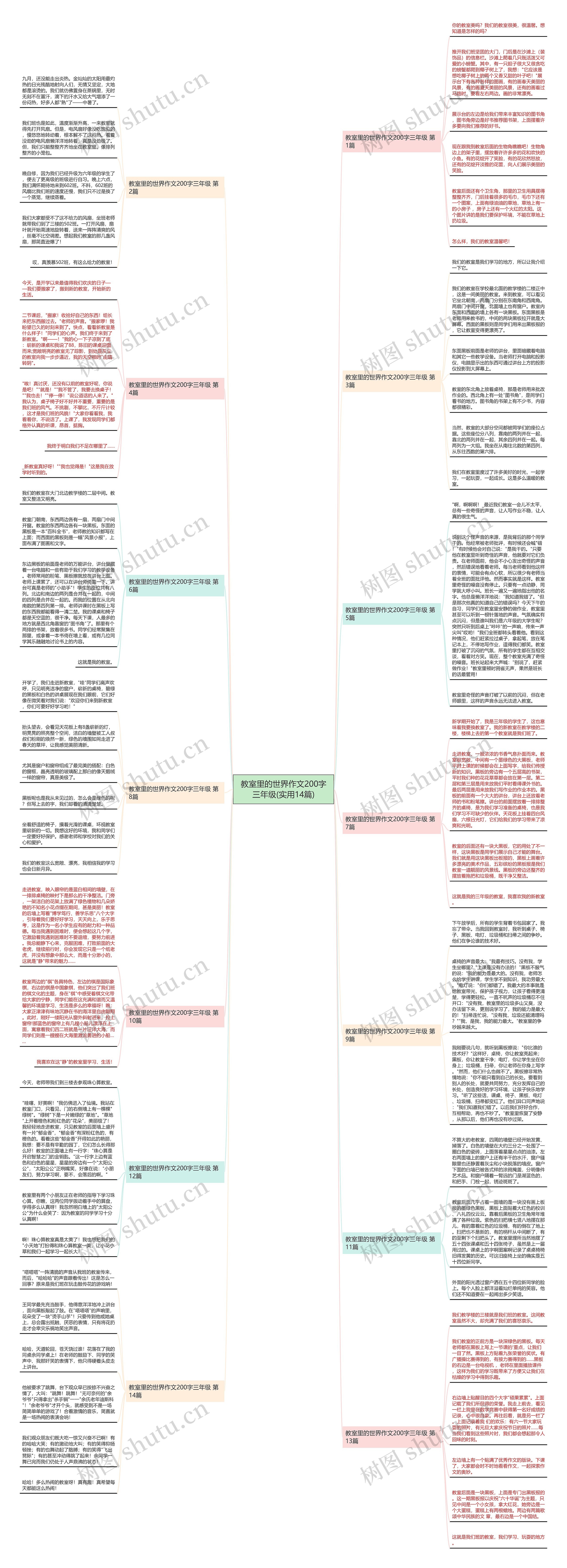 教室里的世界作文200字三年级(实用14篇) 教室里的世界作文200字三年级(实用14篇)