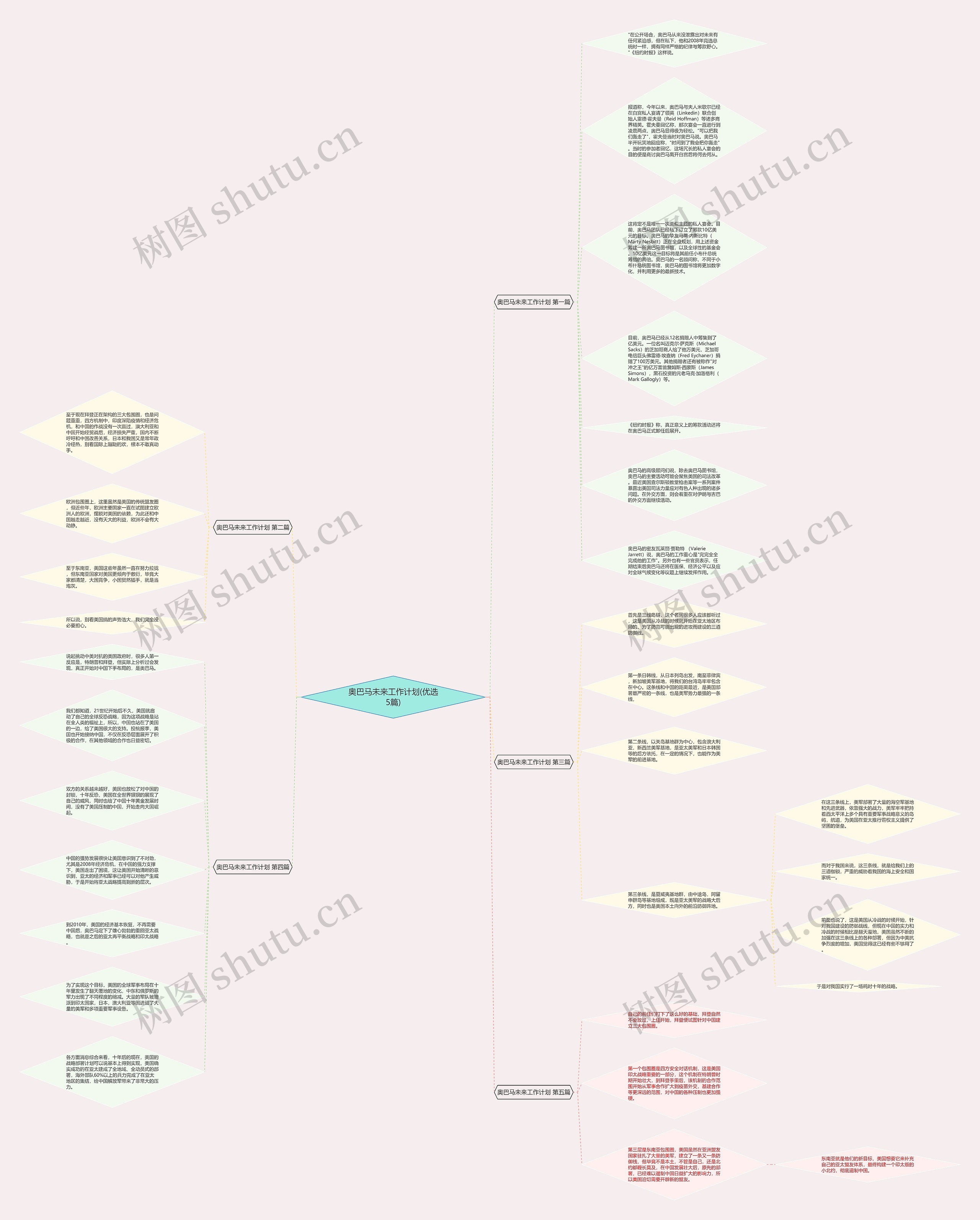 奥巴马未来工作计划(优选5篇)