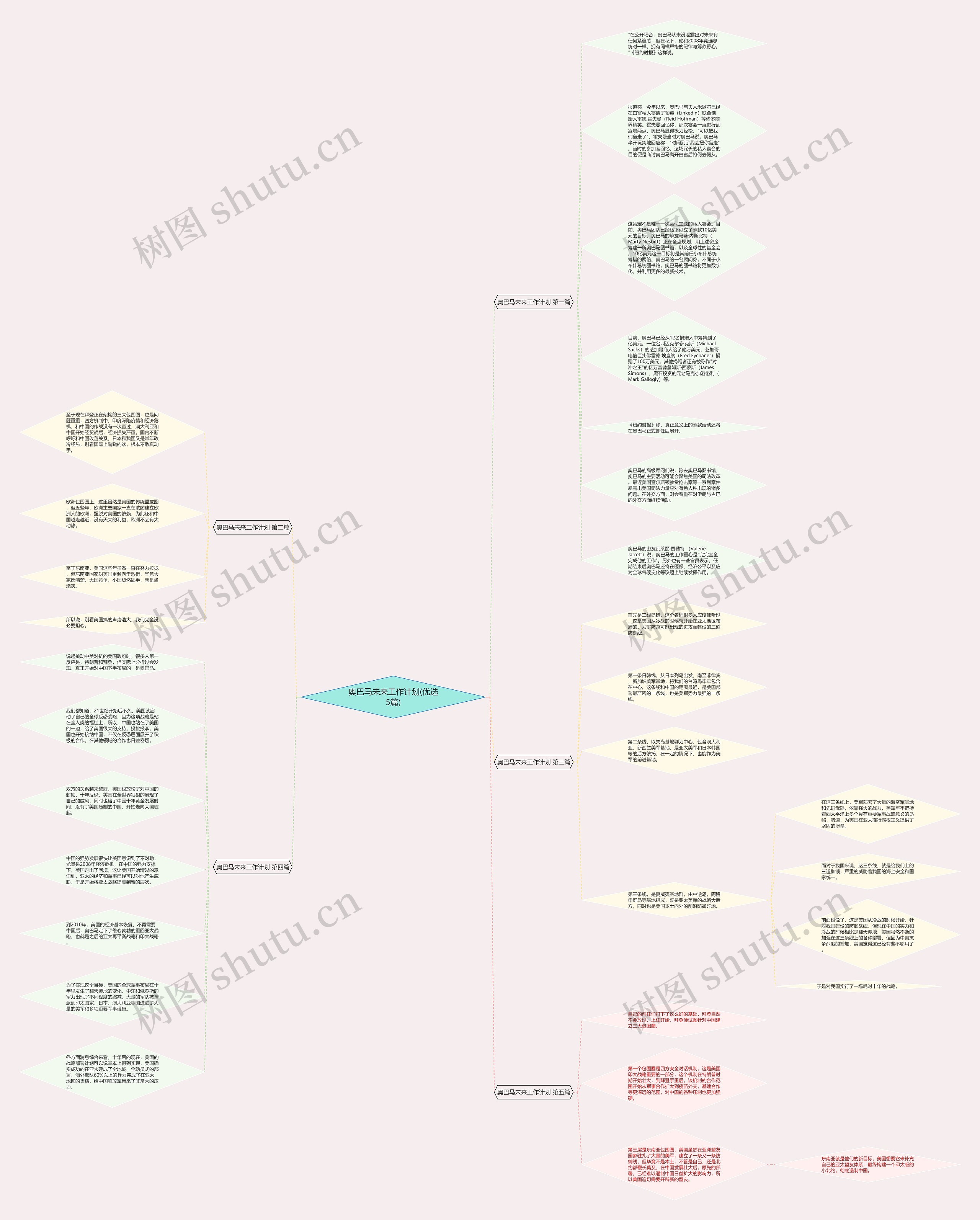 奥巴马未来工作计划(优选5篇)思维导图