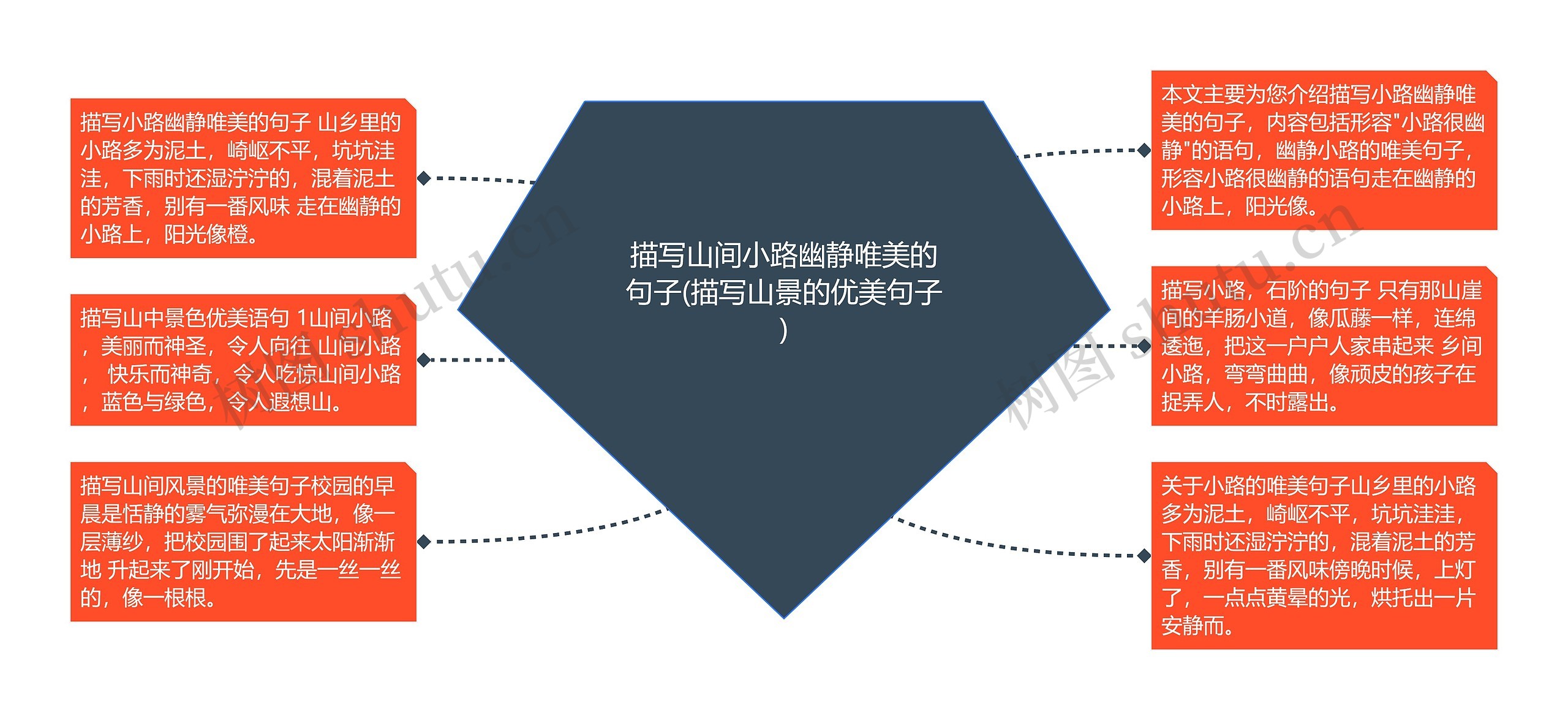 描写山间小路幽静唯美的句子(描写山景的优美句子)
