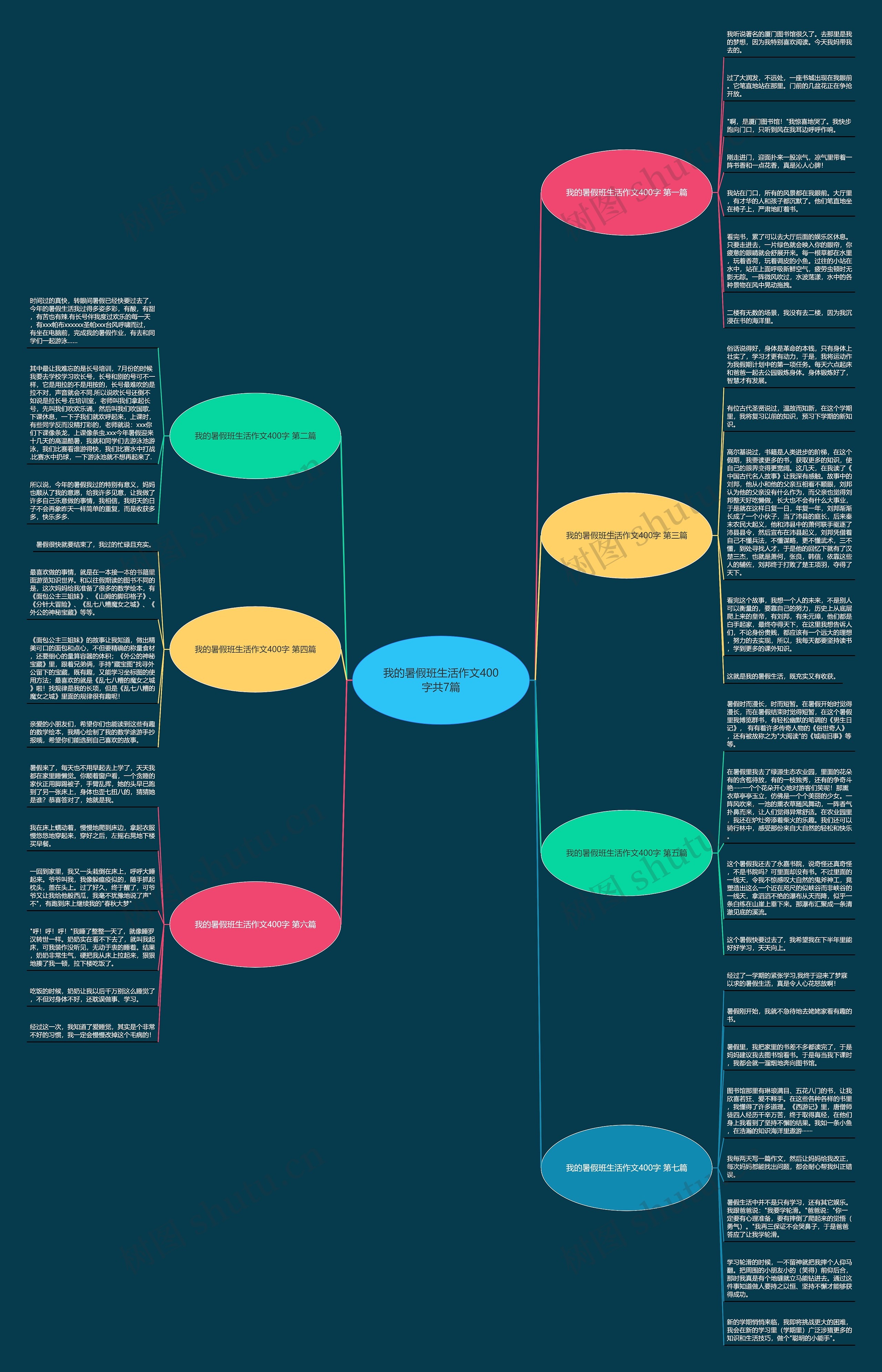 我的暑假班生活作文400字共7篇思维导图