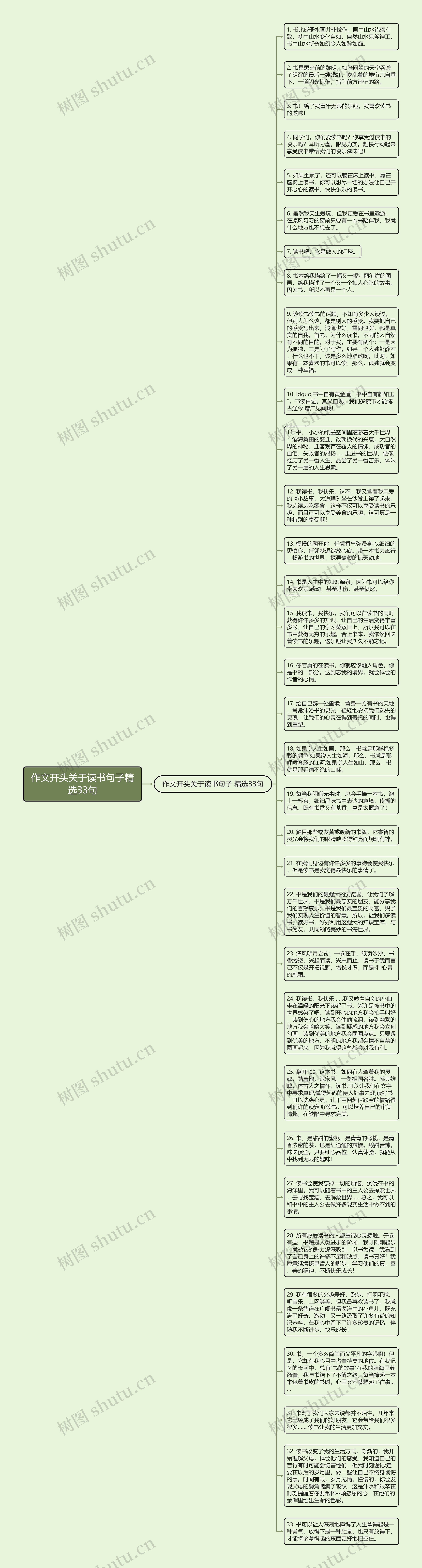 作文开头关于读书句子精选33句