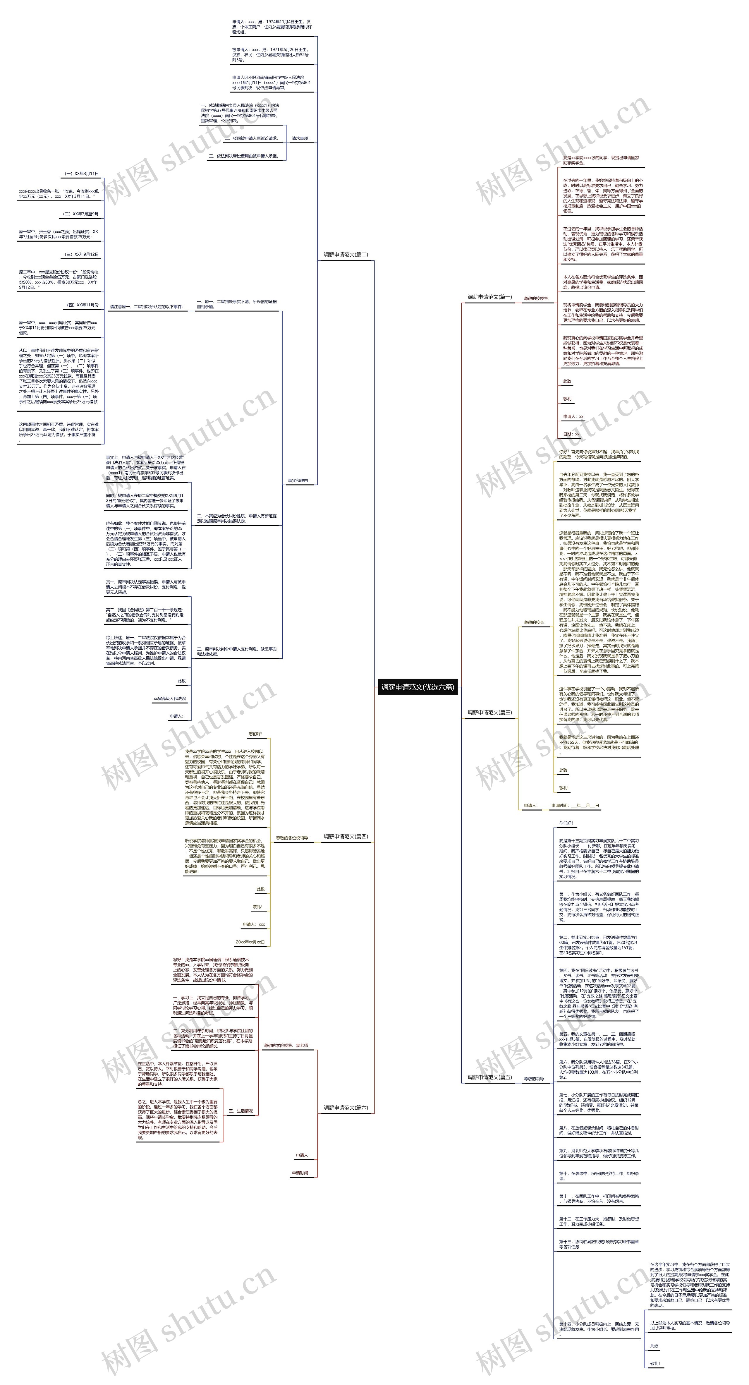 调薪申请范文(优选六篇)思维导图