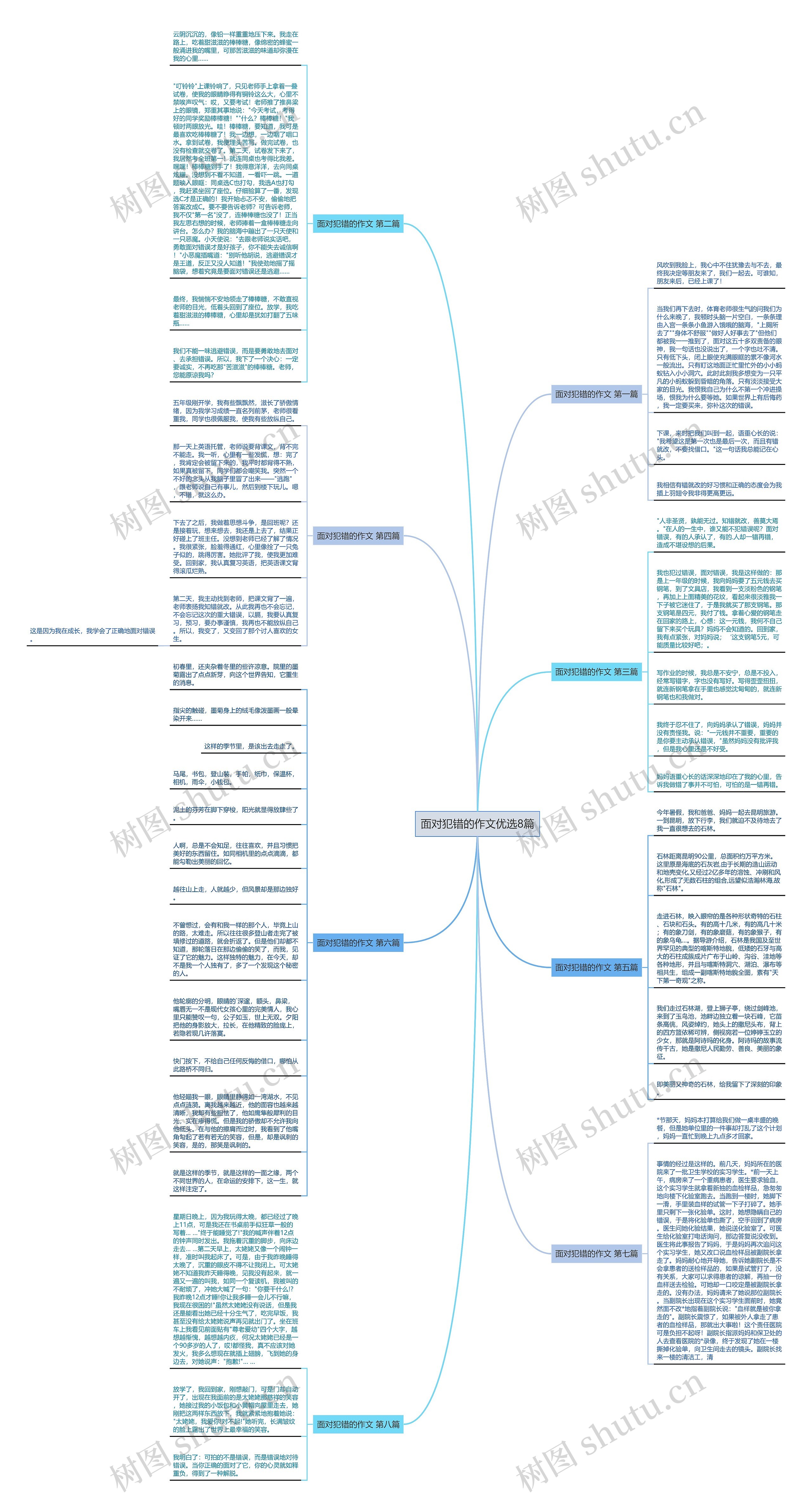 面对犯错的作文优选8篇思维导图