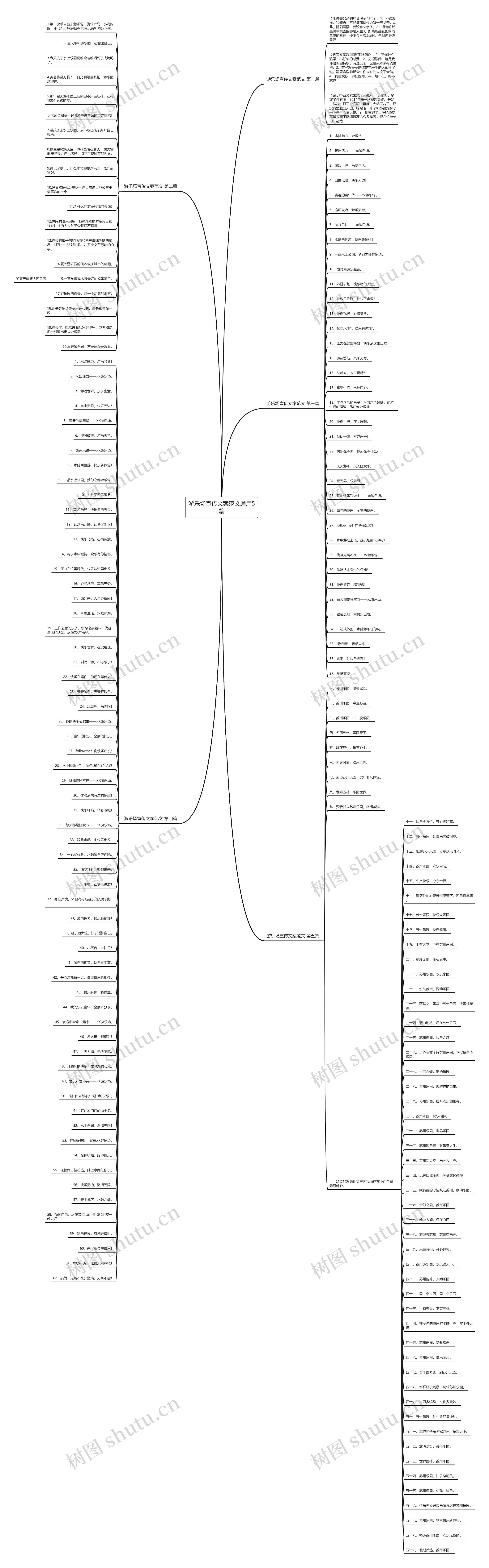 游乐场宣传文案范文通用5篇思维导图