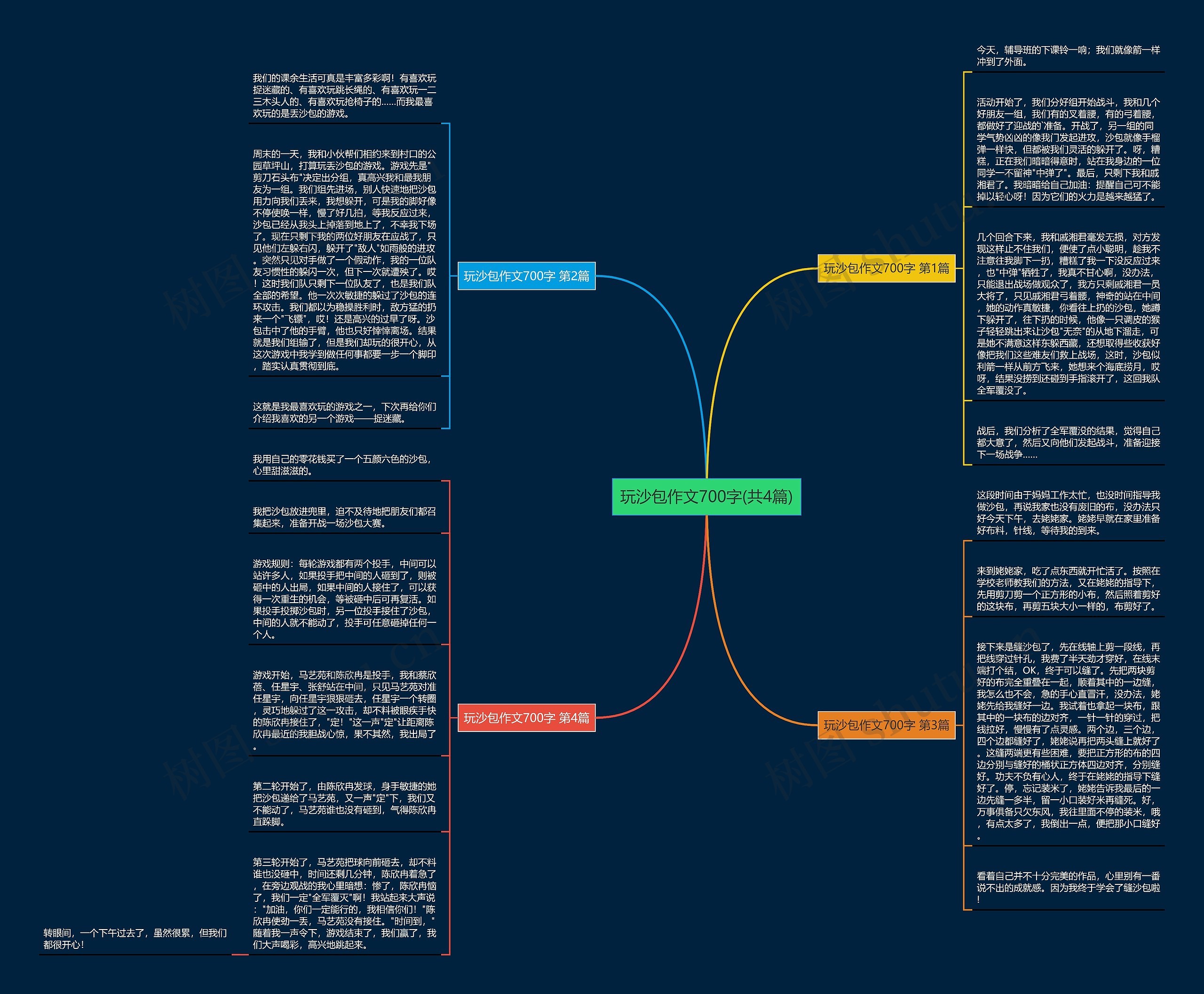 玩沙包作文700字(共4篇)思维导图