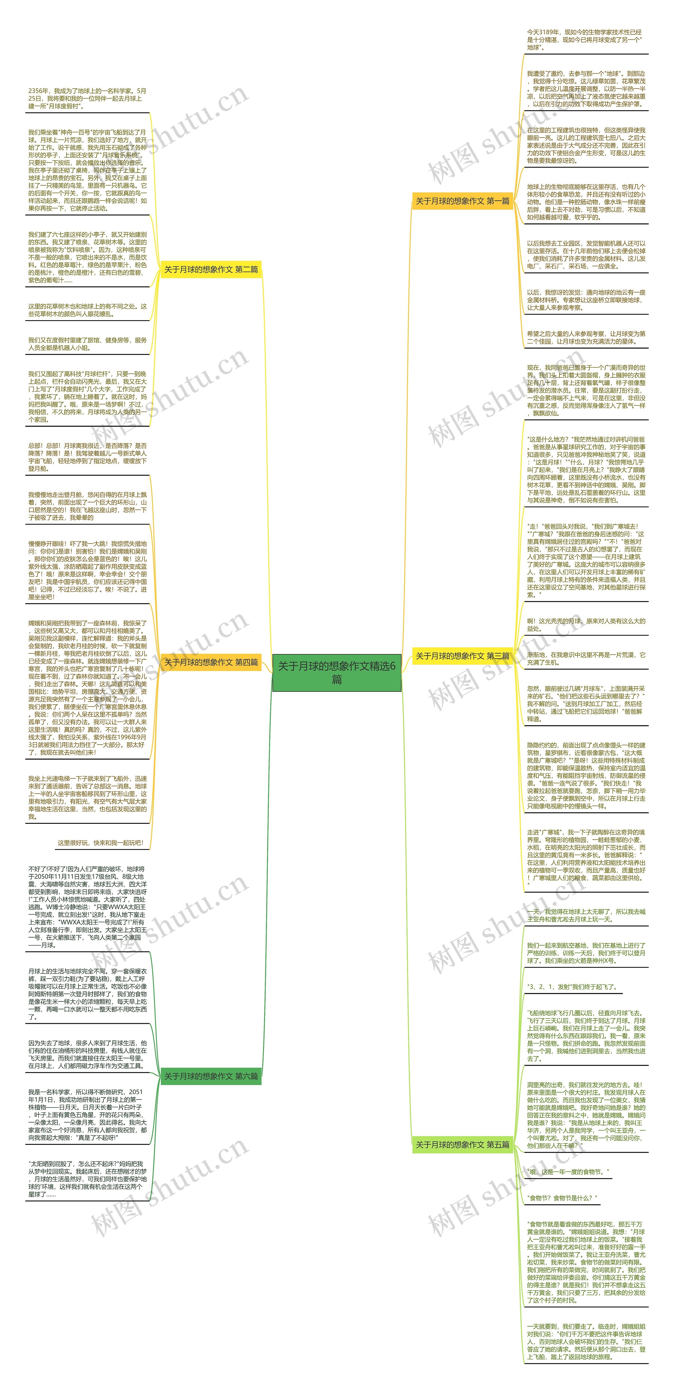 关于月球的想象作文精选6篇思维导图