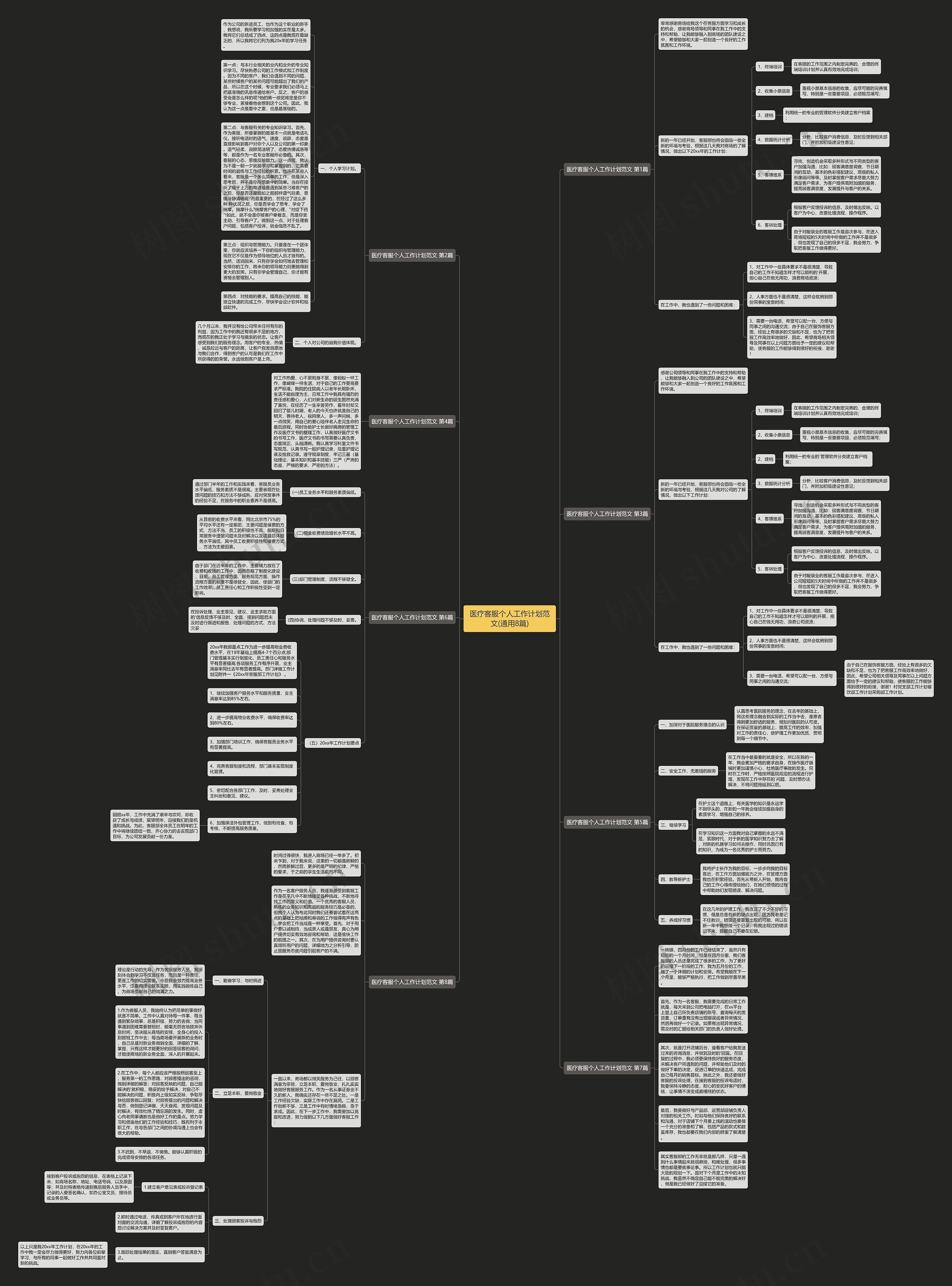 医疗客服个人工作计划范文(通用8篇)思维导图
