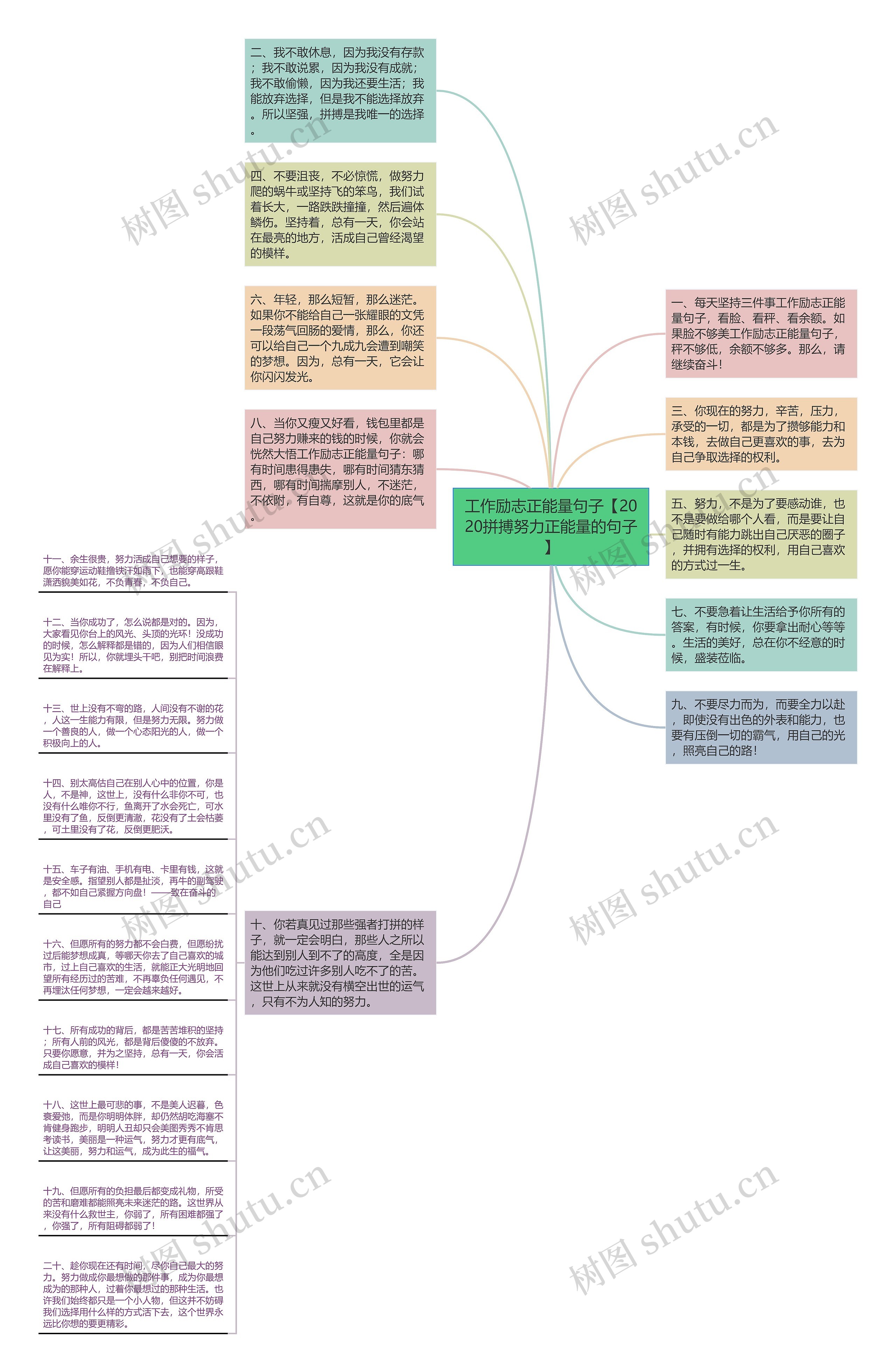 工作励志正能量句子【2020拼搏努力正能量的句子】