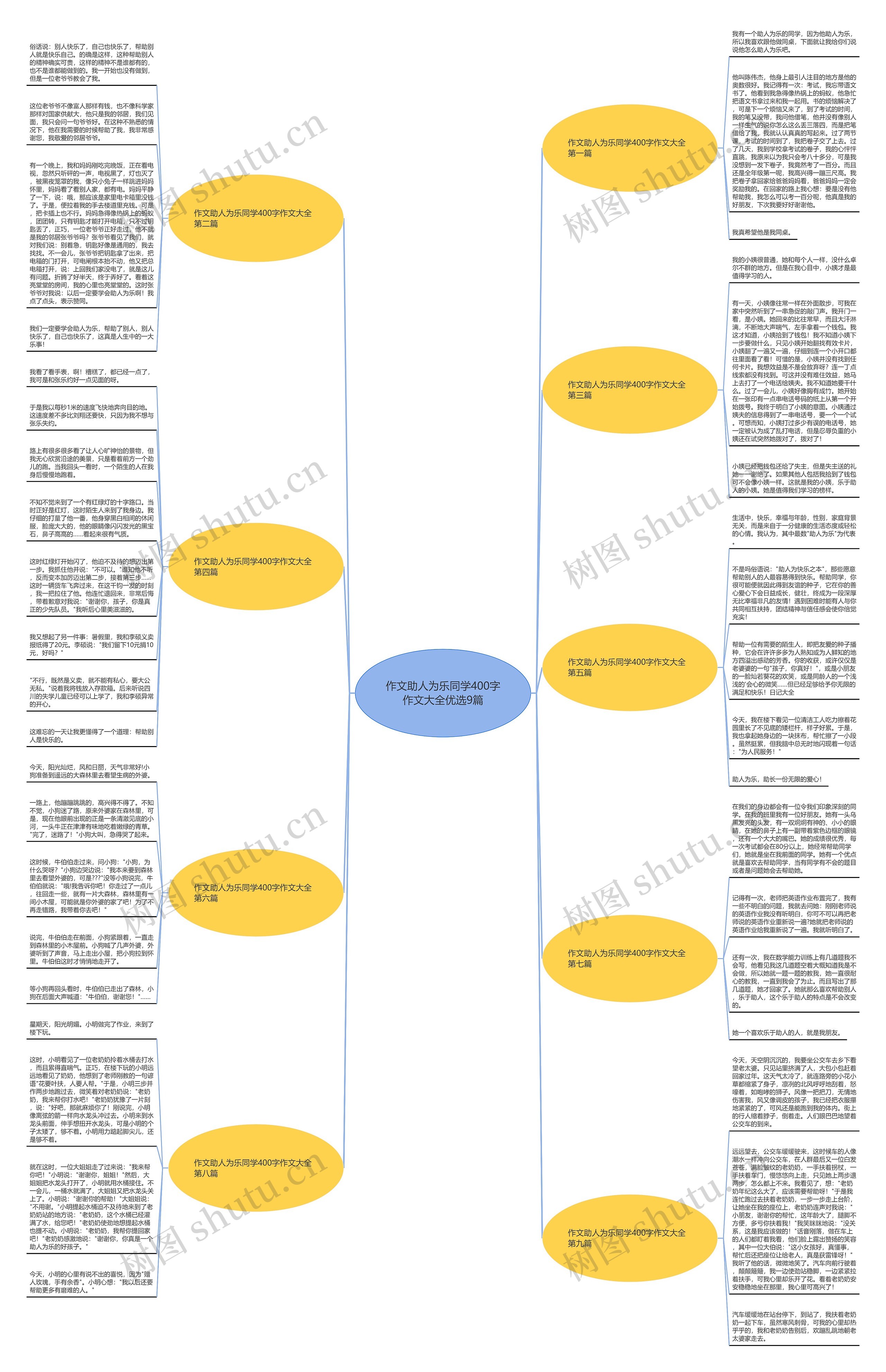 作文助人为乐同学400字作文大全优选9篇思维导图