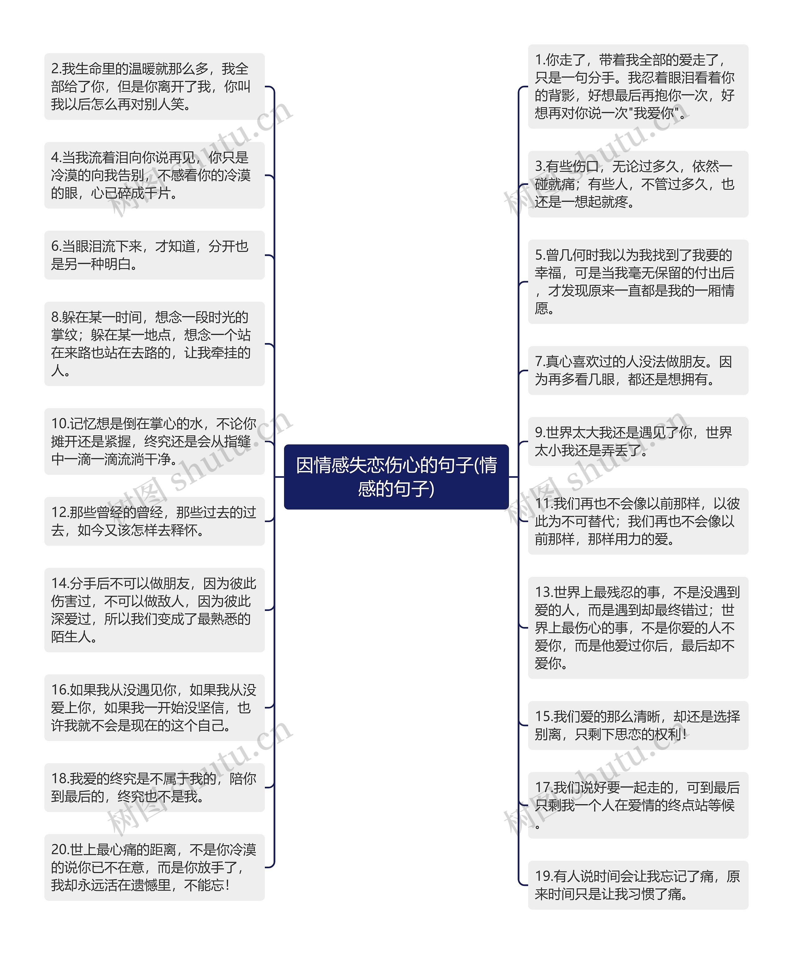 因情感失恋伤心的句子(情感的句子)