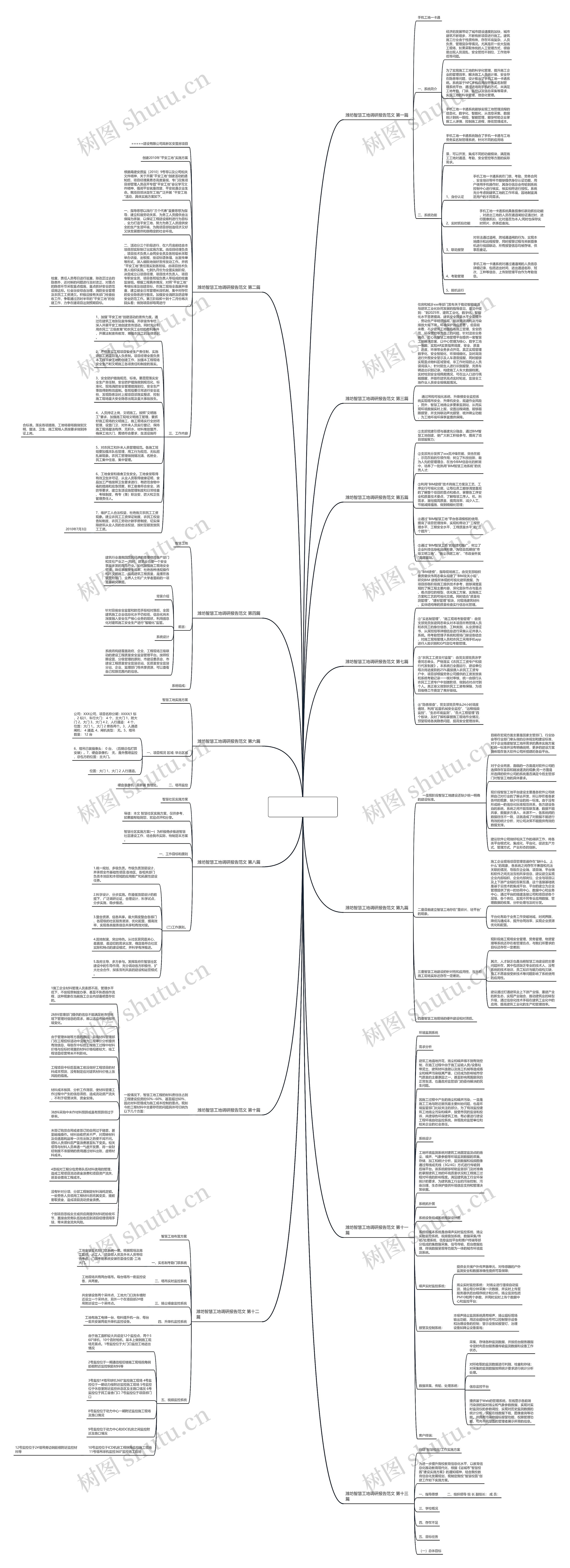 潍坊智慧工地调研报告范文优选13篇思维导图
