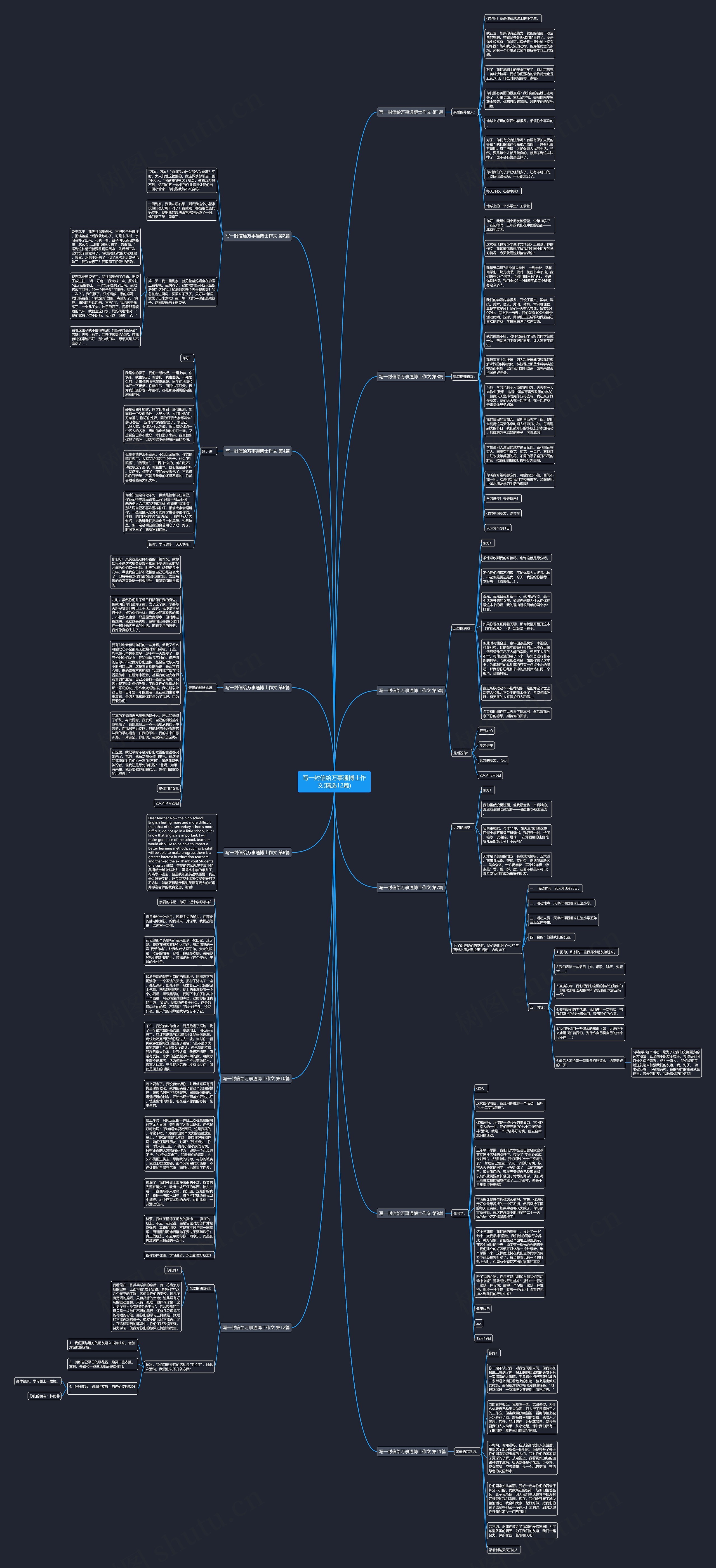 写一封信给万事通博士作文(精选12篇)思维导图