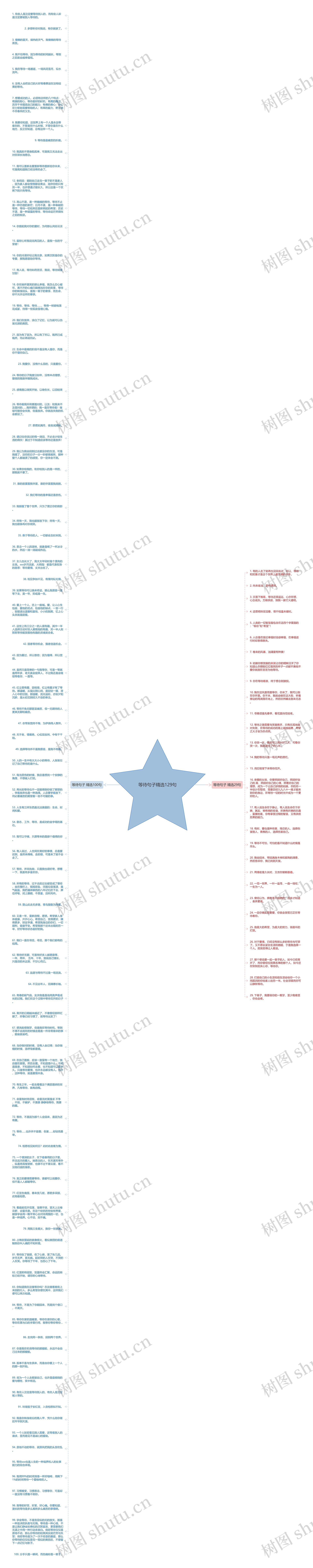 等待句子精选129句思维导图