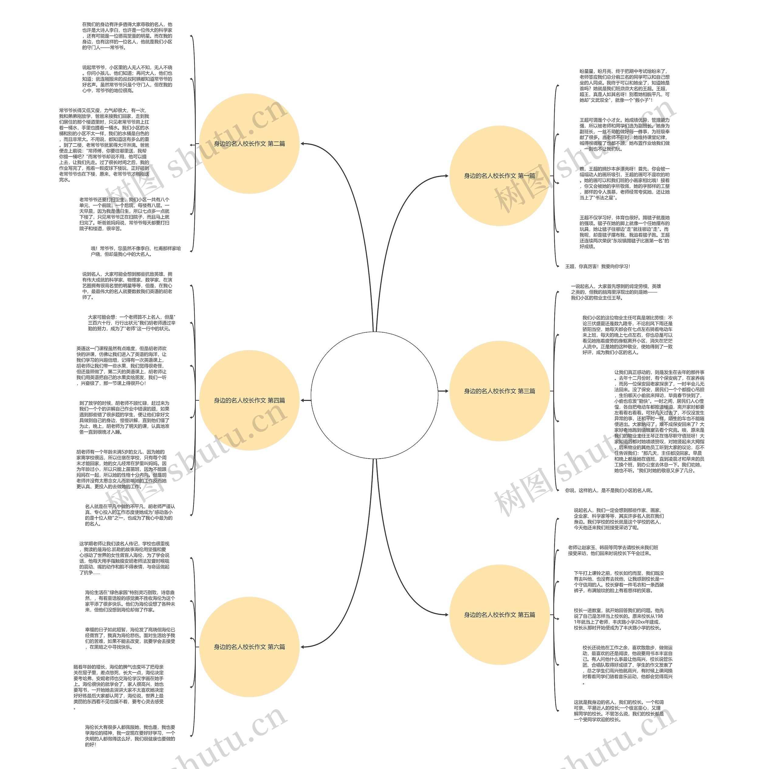 身边的名人校长作文精选6篇思维导图
