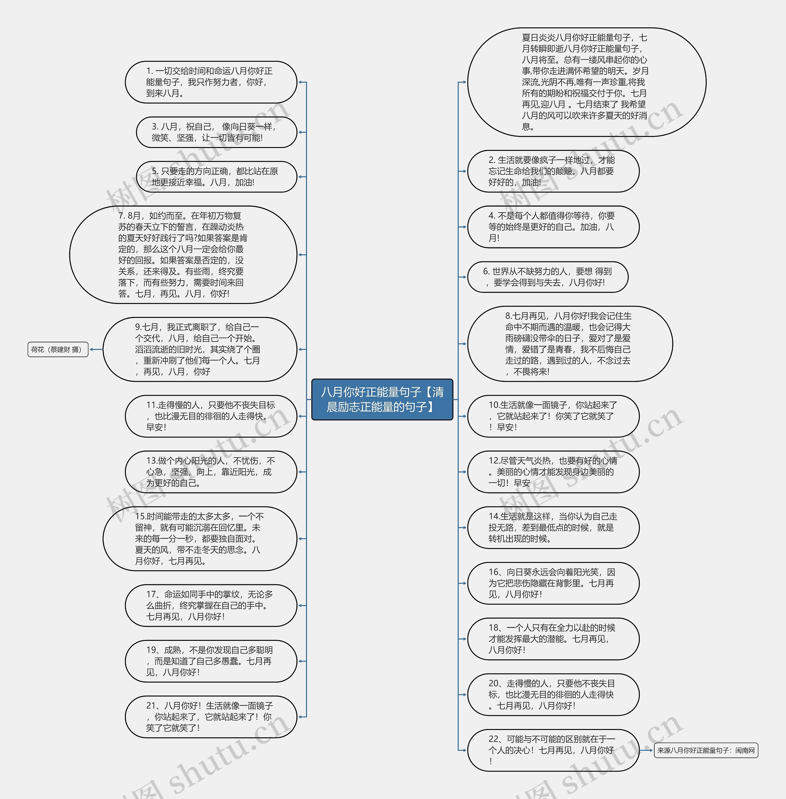 八月你好正能量句子【清晨励志正能量的句子】思维导图